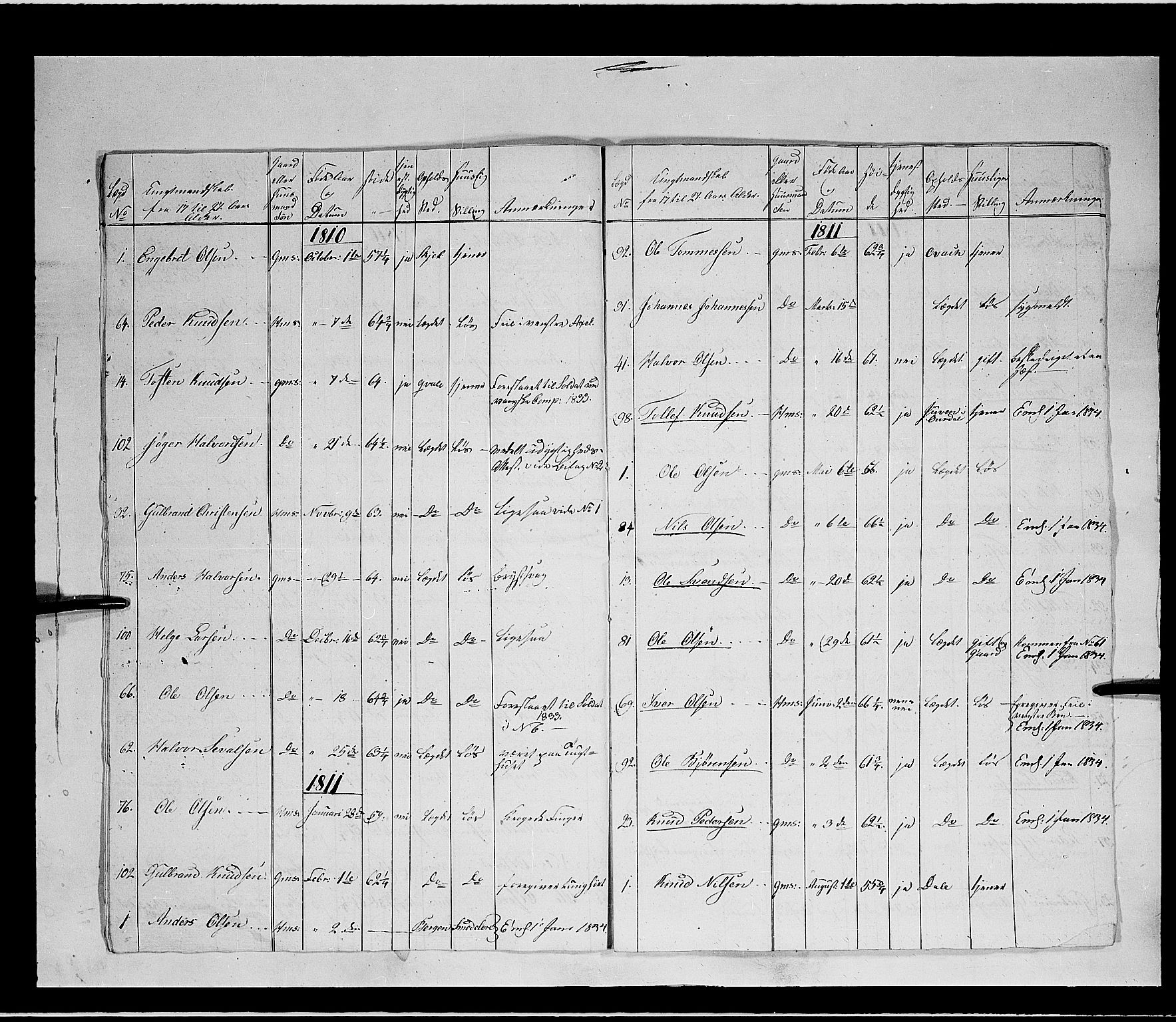 Fylkesmannen i Oppland, AV/SAH-FYO-002/1/K/Kb/L1160: Valderske nasjonale musketérkorps - Slidreske kompani, 1818-1860, p. 141