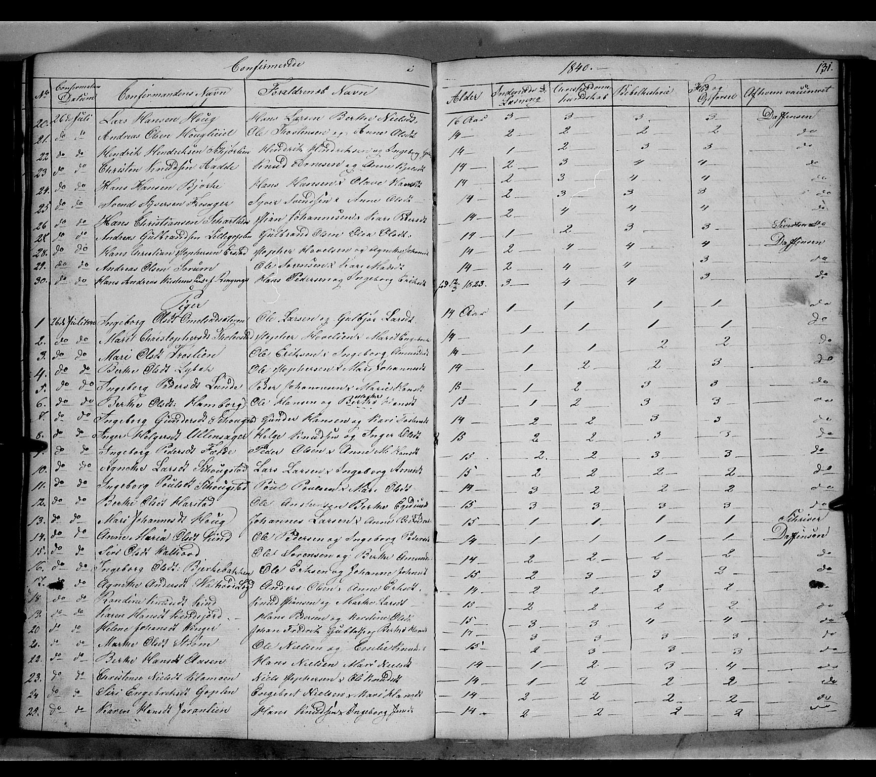 Land prestekontor, SAH/PREST-120/H/Ha/Hab/L0002: Parish register (copy) no. 2, 1833-1849, p. 131