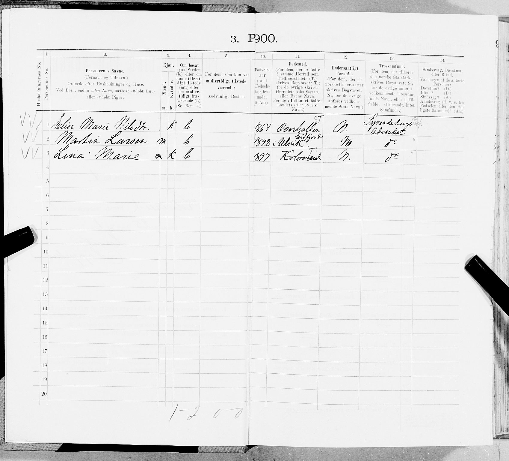 SAT, 1900 census for Kolvereid, 1900, p. 15