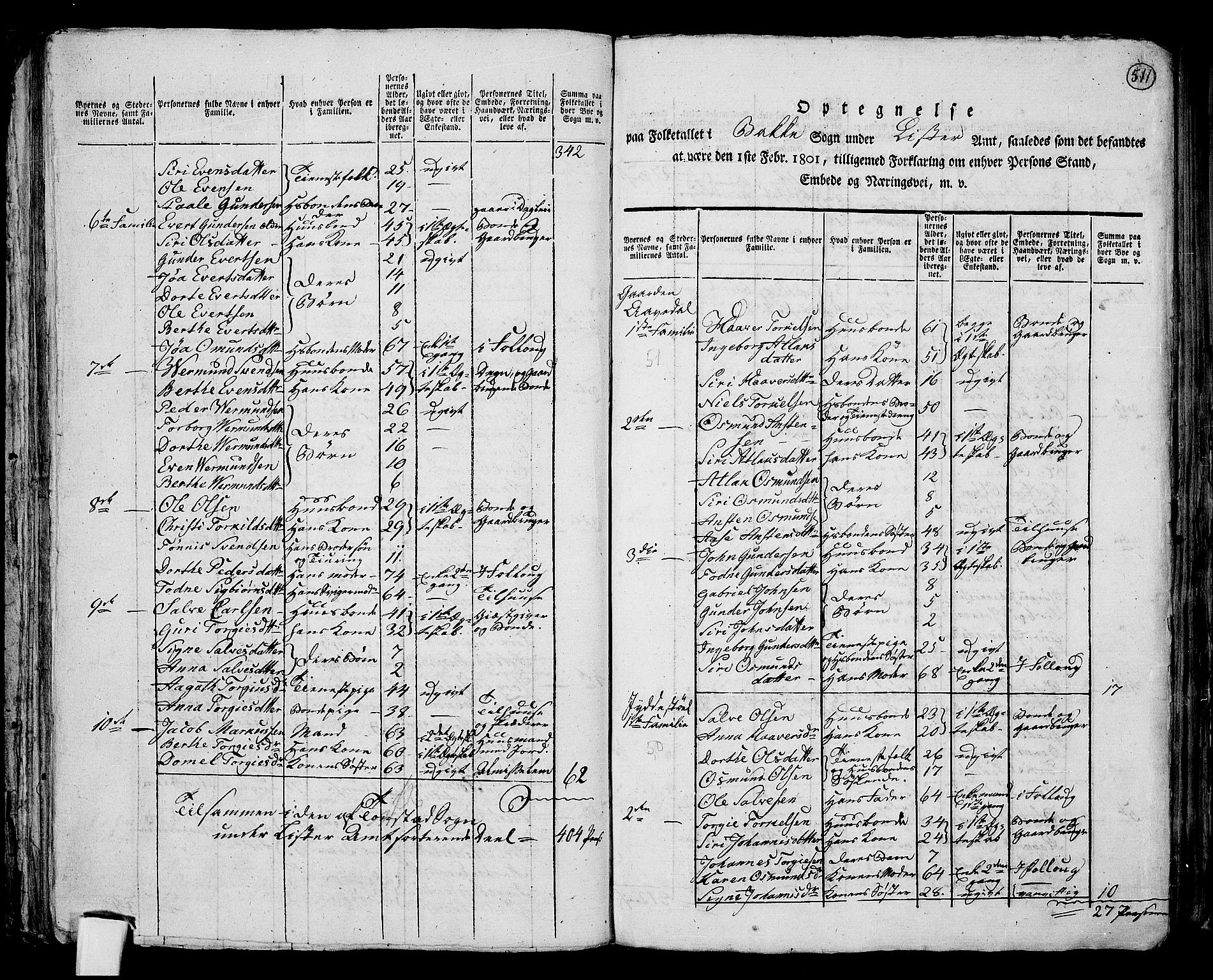 RA, 1801 census for 1045P Bakke, 1801, p. 510b-511a