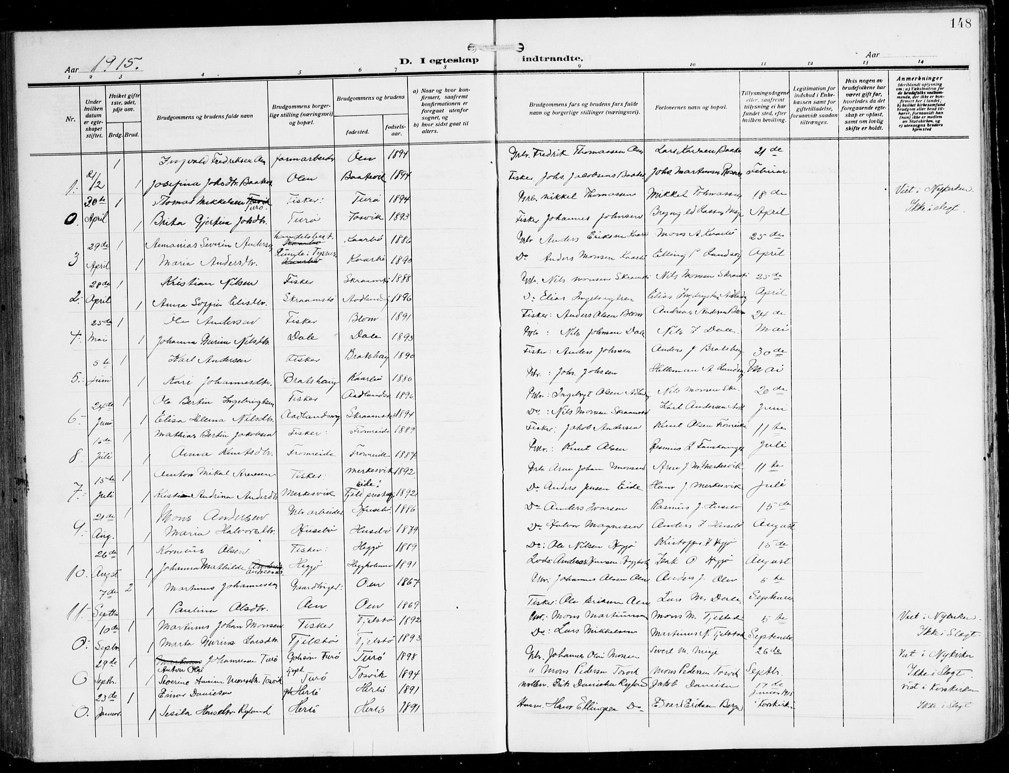 Herdla Sokneprestembete, SAB/A-75701/H/Hab: Parish register (copy) no. C 2, 1913-1926, p. 148