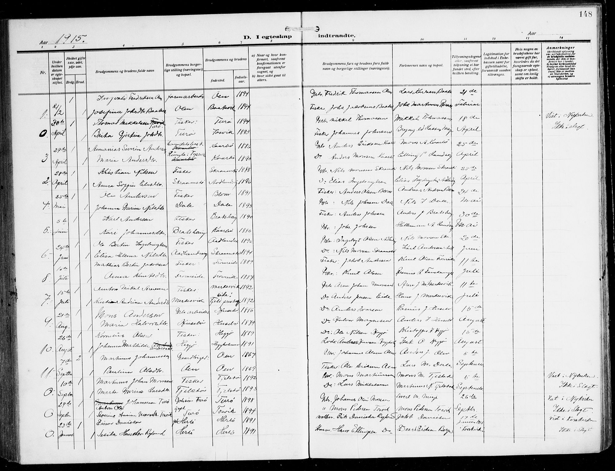 Herdla Sokneprestembete, AV/SAB-A-75701/H/Hab: Parish register (copy) no. C 2, 1913-1926, p. 148