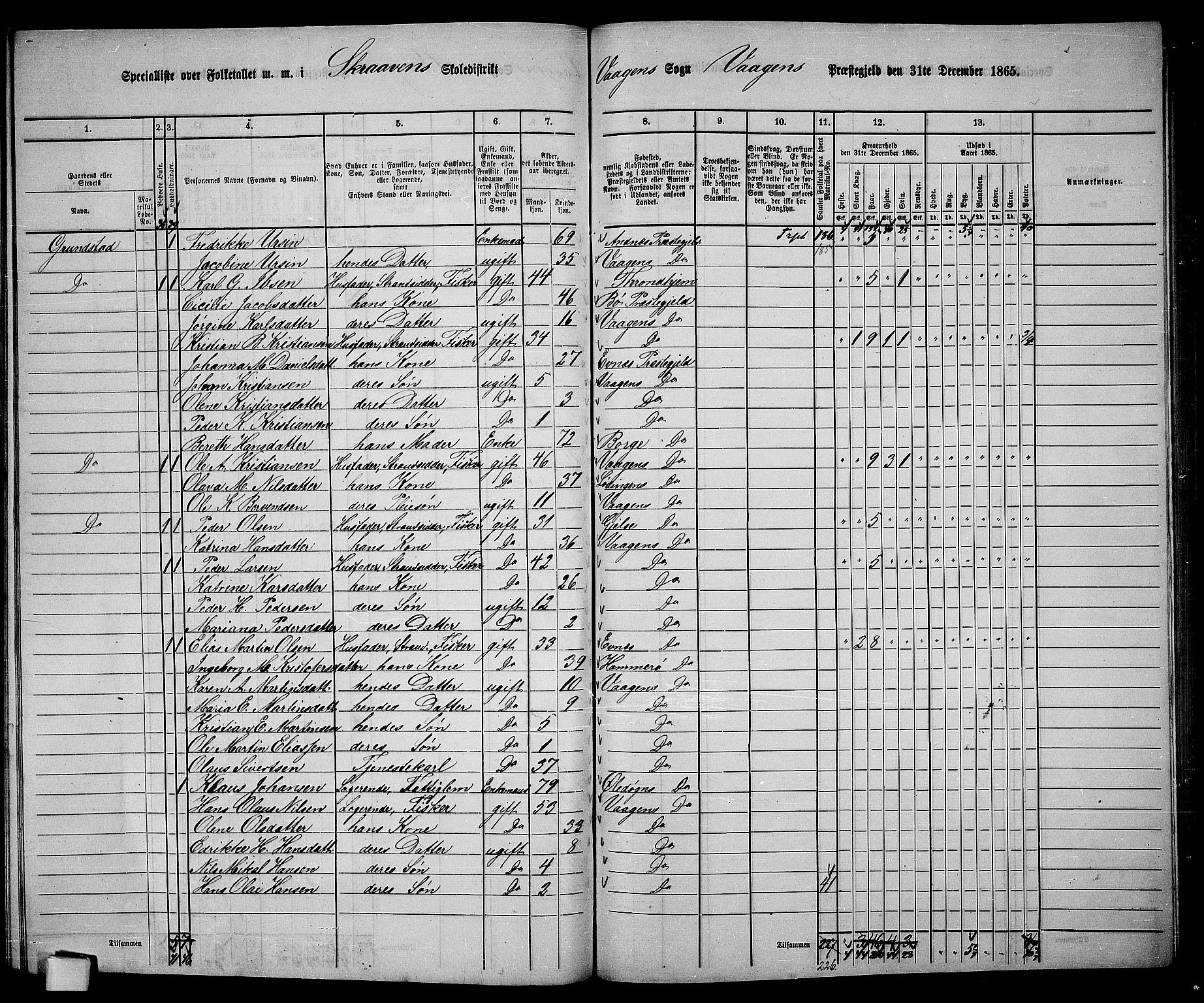 RA, 1865 census for Vågan, 1865, p. 146