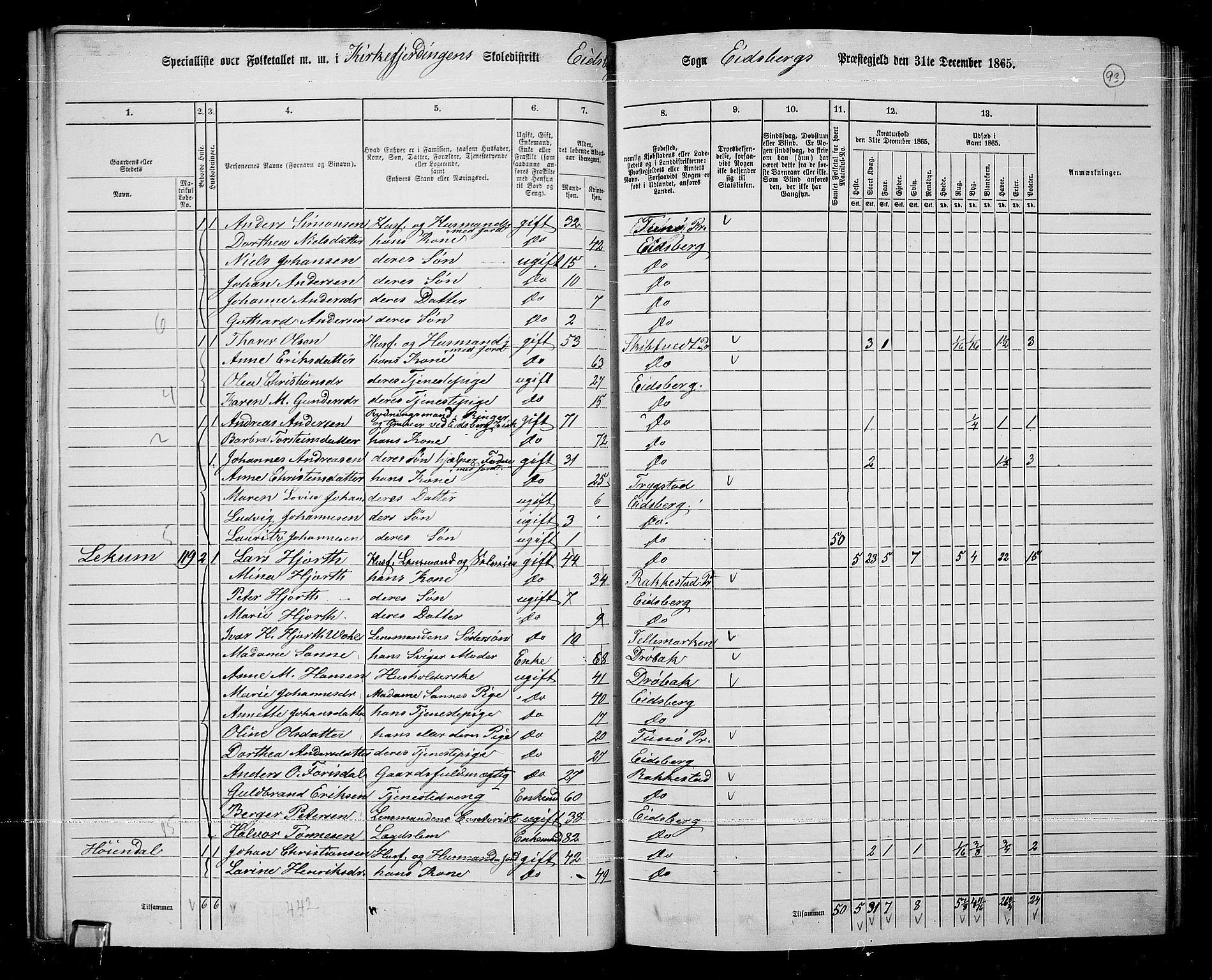 RA, 1865 census for Eidsberg, 1865, p. 82