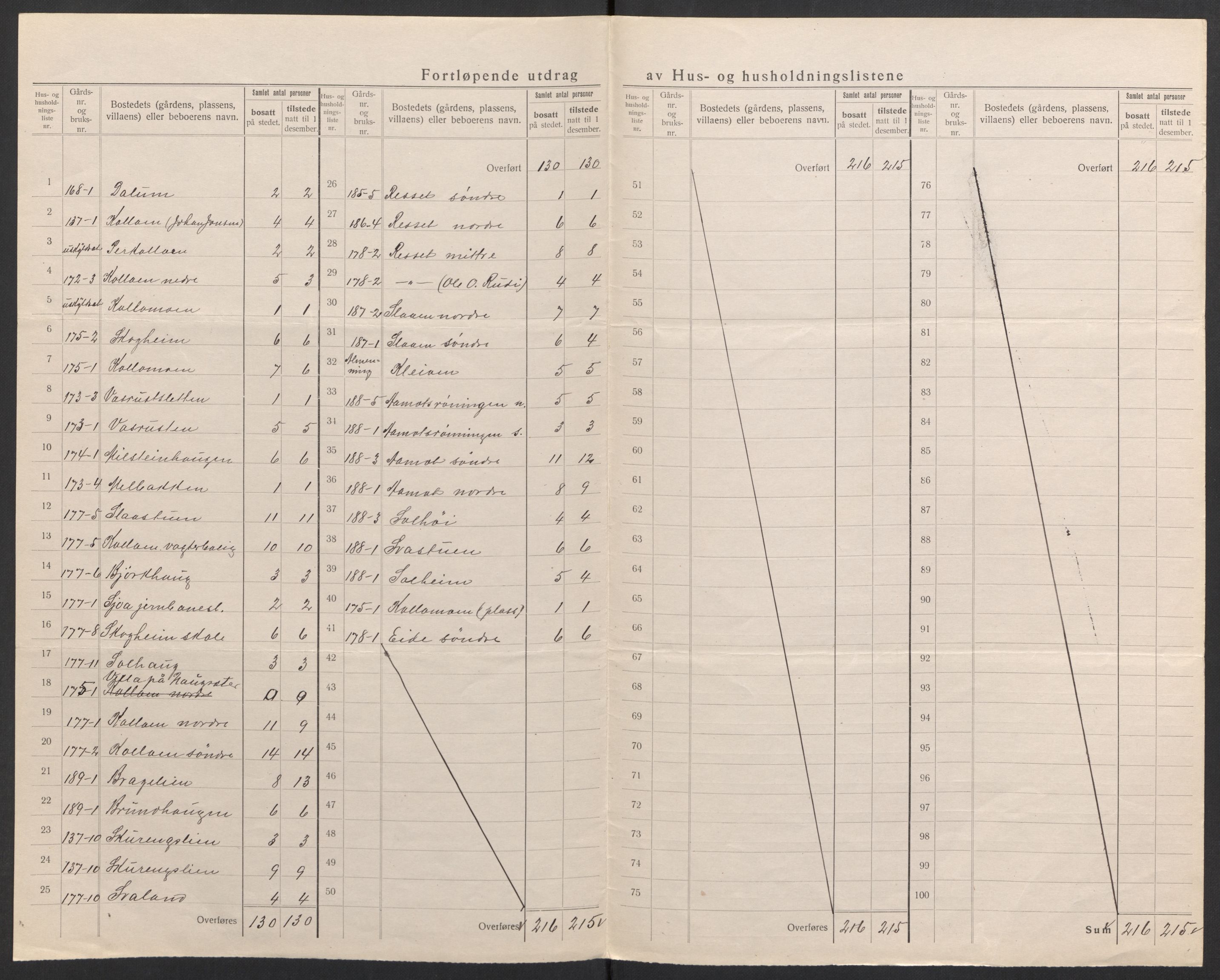 SAH, 1920 census for Nord-Fron, 1920, p. 43
