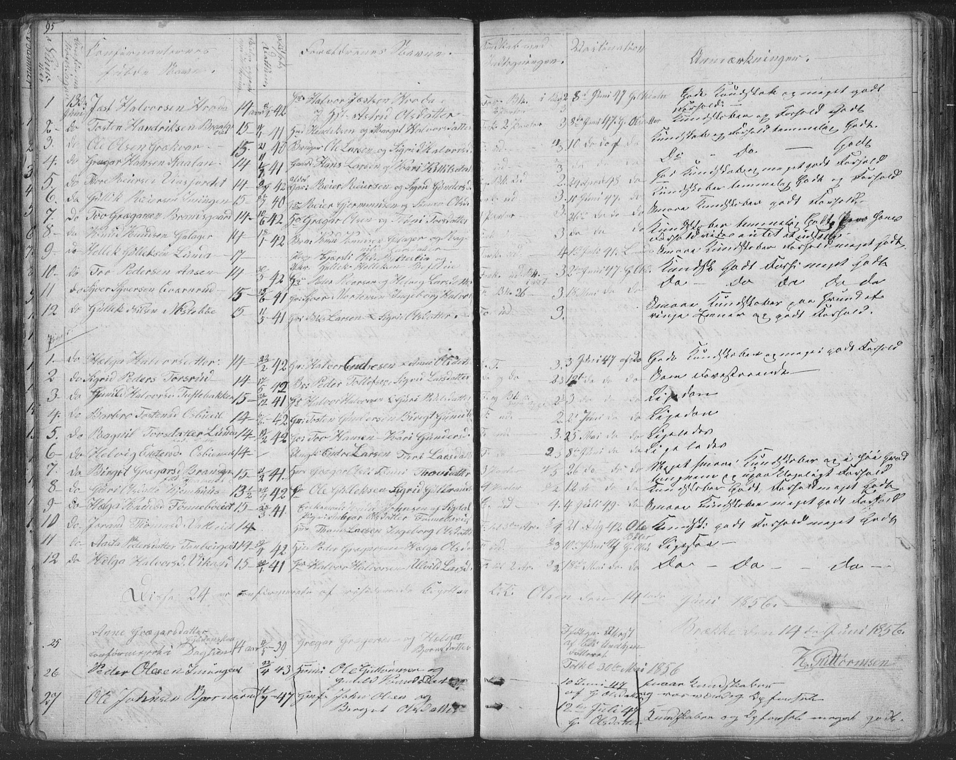 Nore kirkebøker, SAKO/A-238/F/Fc/L0002: Parish register (official) no. III 2, 1836-1861, p. 95
