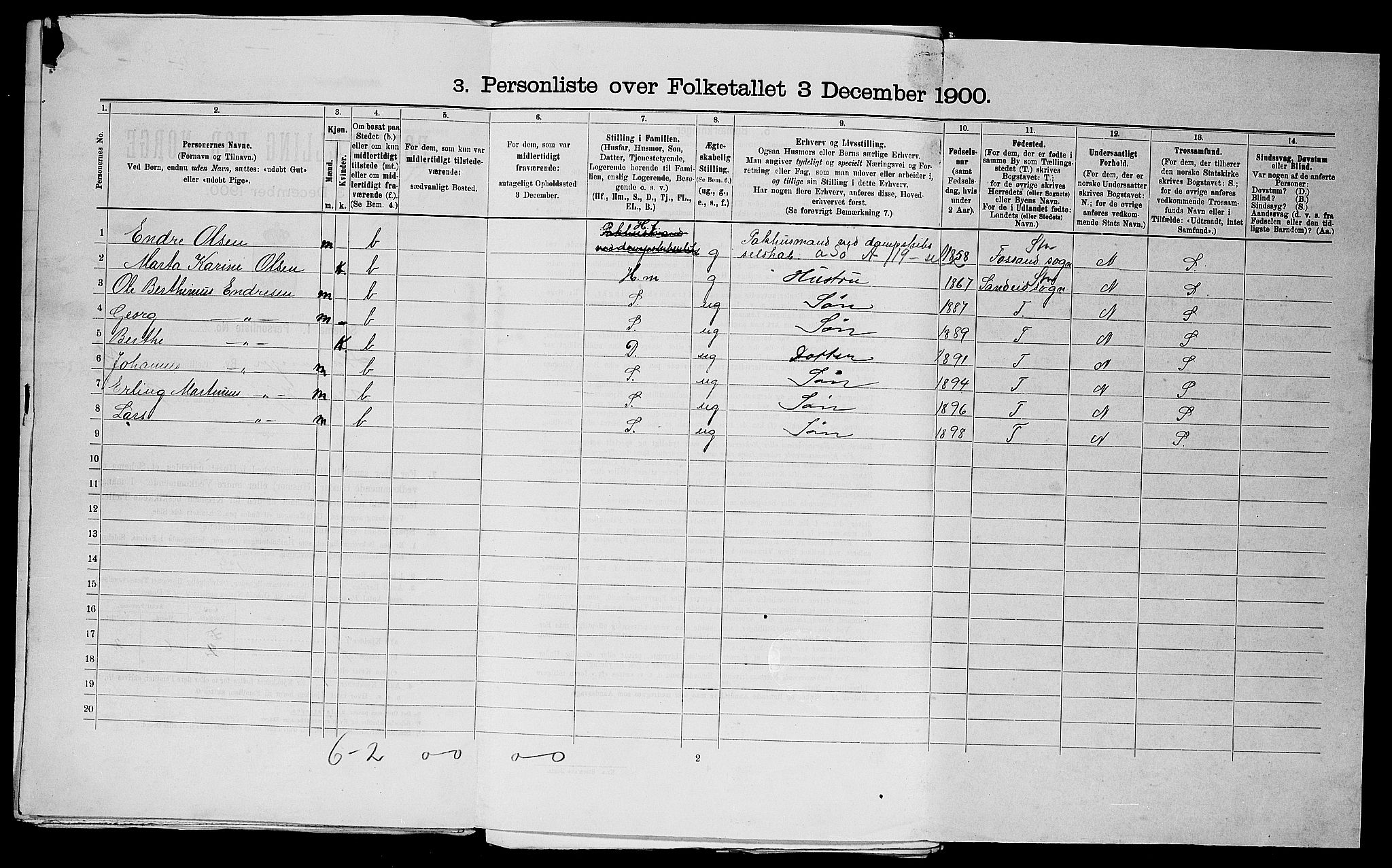 SAST, 1900 census for Stavanger, 1900, p. 18564