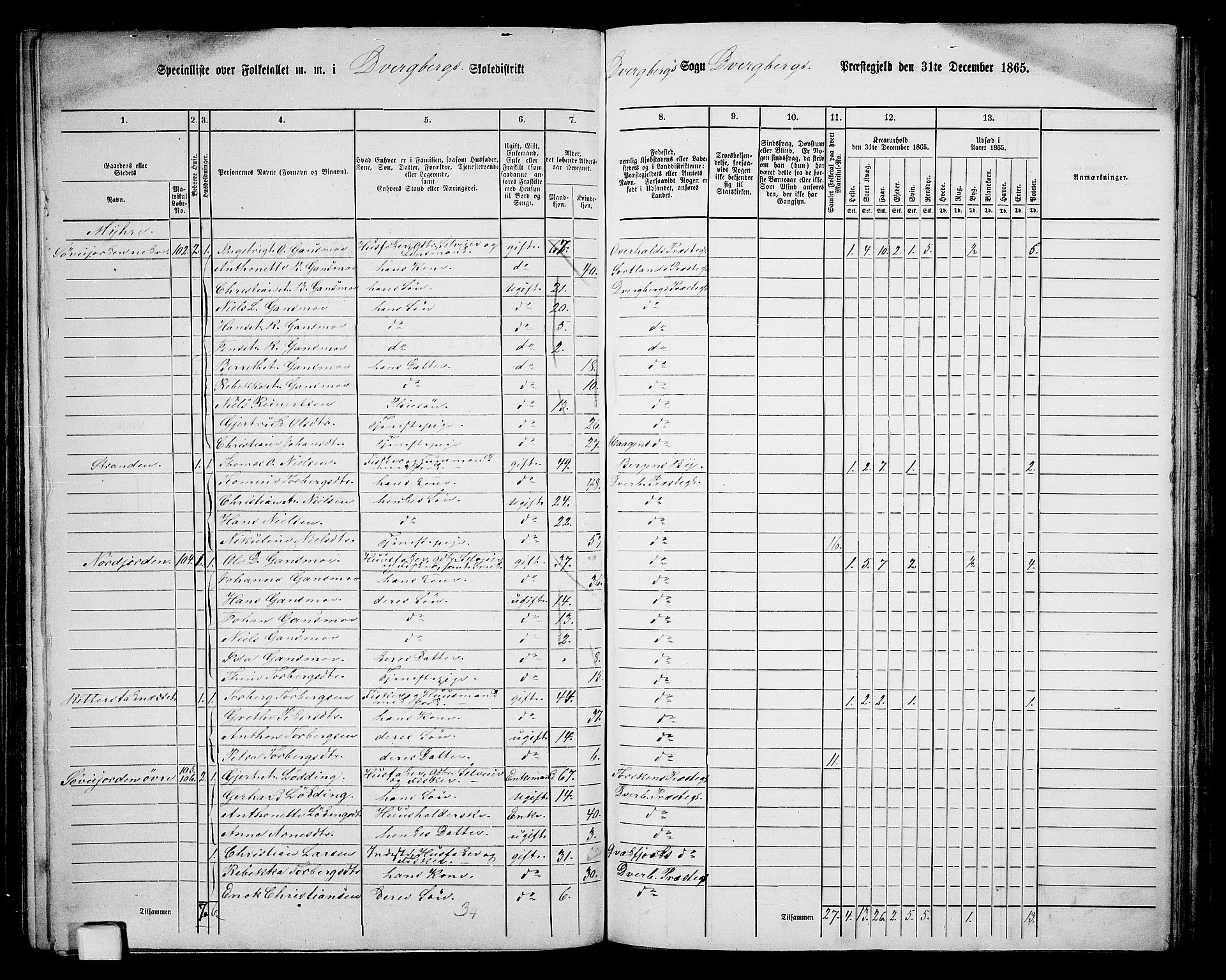 RA, 1865 census for Dverberg, 1865, p. 6