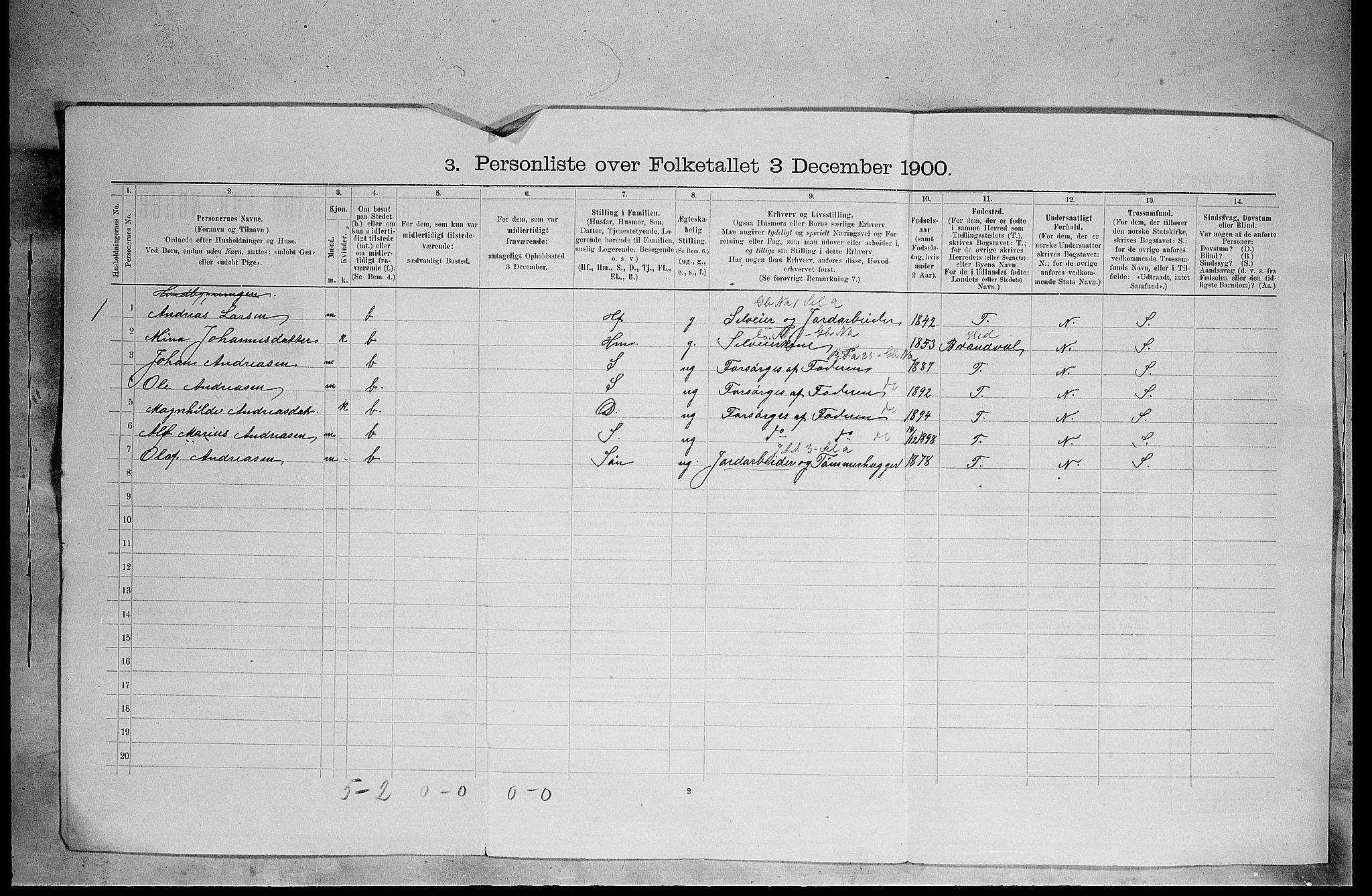 SAH, 1900 census for Grue, 1900, p. 65