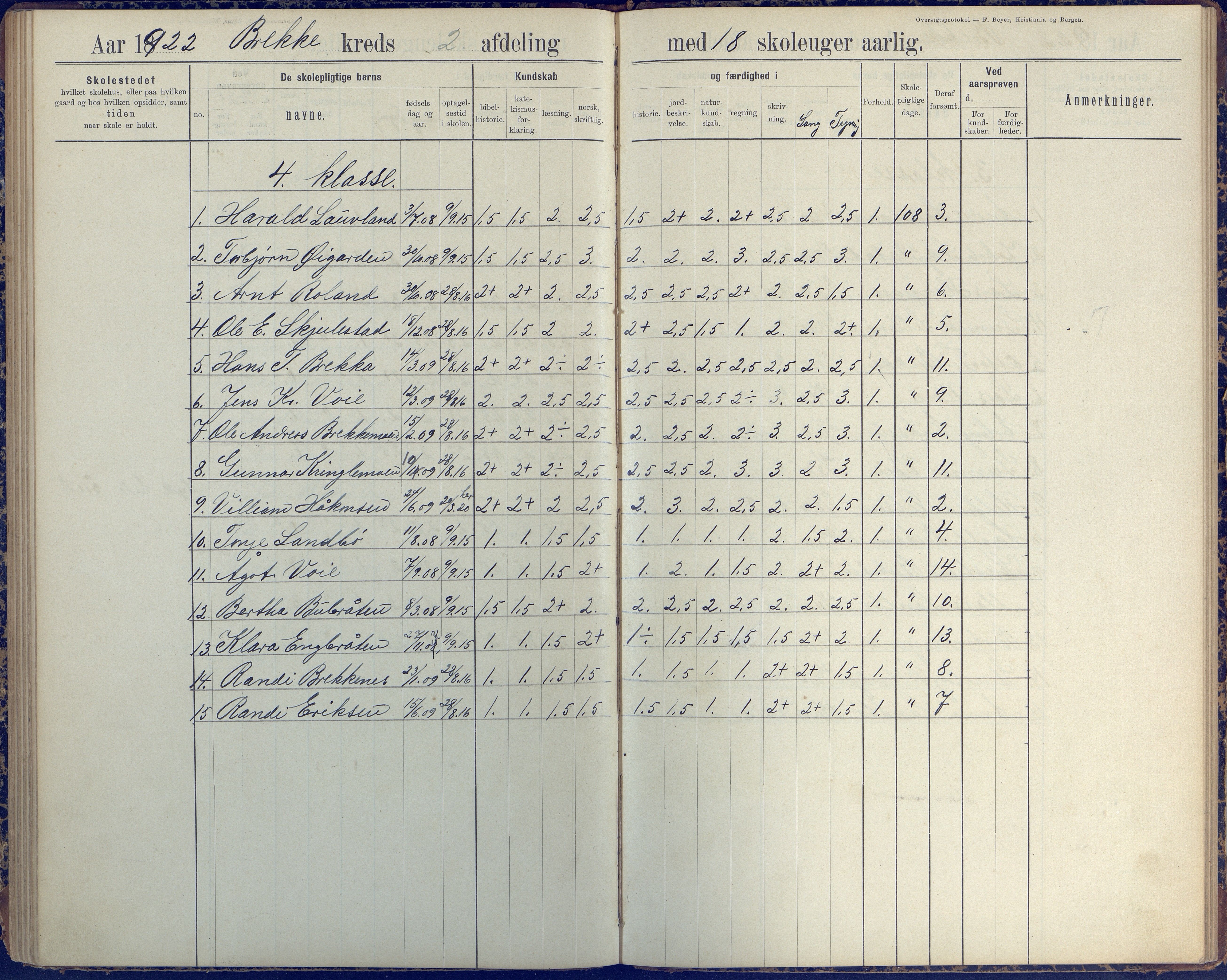 Austre Moland kommune, AAKS/KA0918-PK/09/09b/L0004: Skoleprotokoll, 1891-1945