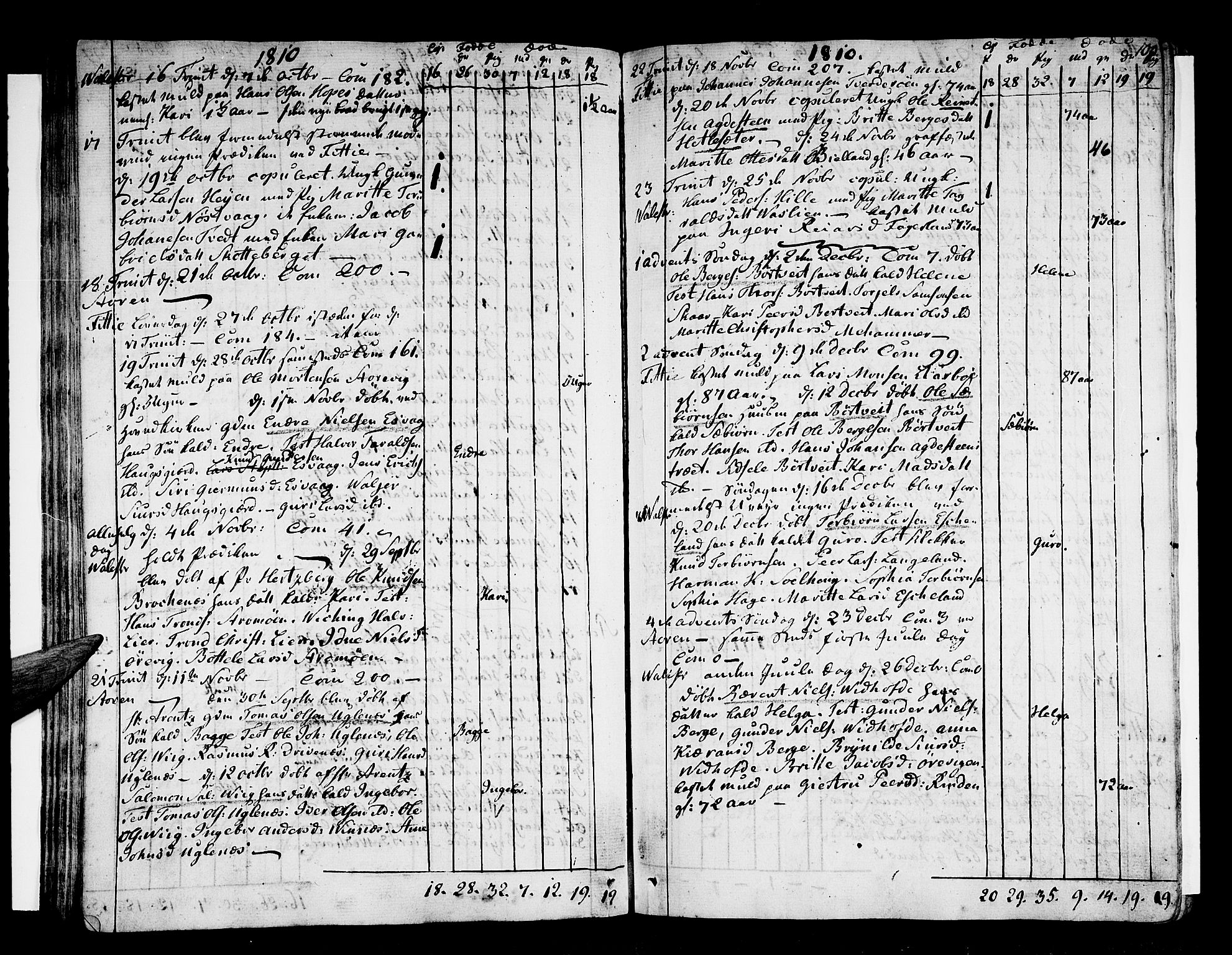 Stord sokneprestembete, AV/SAB-A-78201/H/Haa: Parish register (official) no. A 4, 1800-1815, p. 100