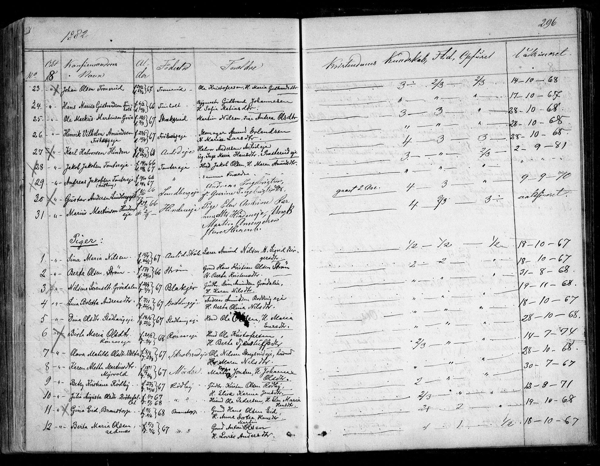 Nes prestekontor Kirkebøker, SAO/A-10410/F/Fc/L0001: Parish register (official) no. III 1, 1859-1882, p. 296