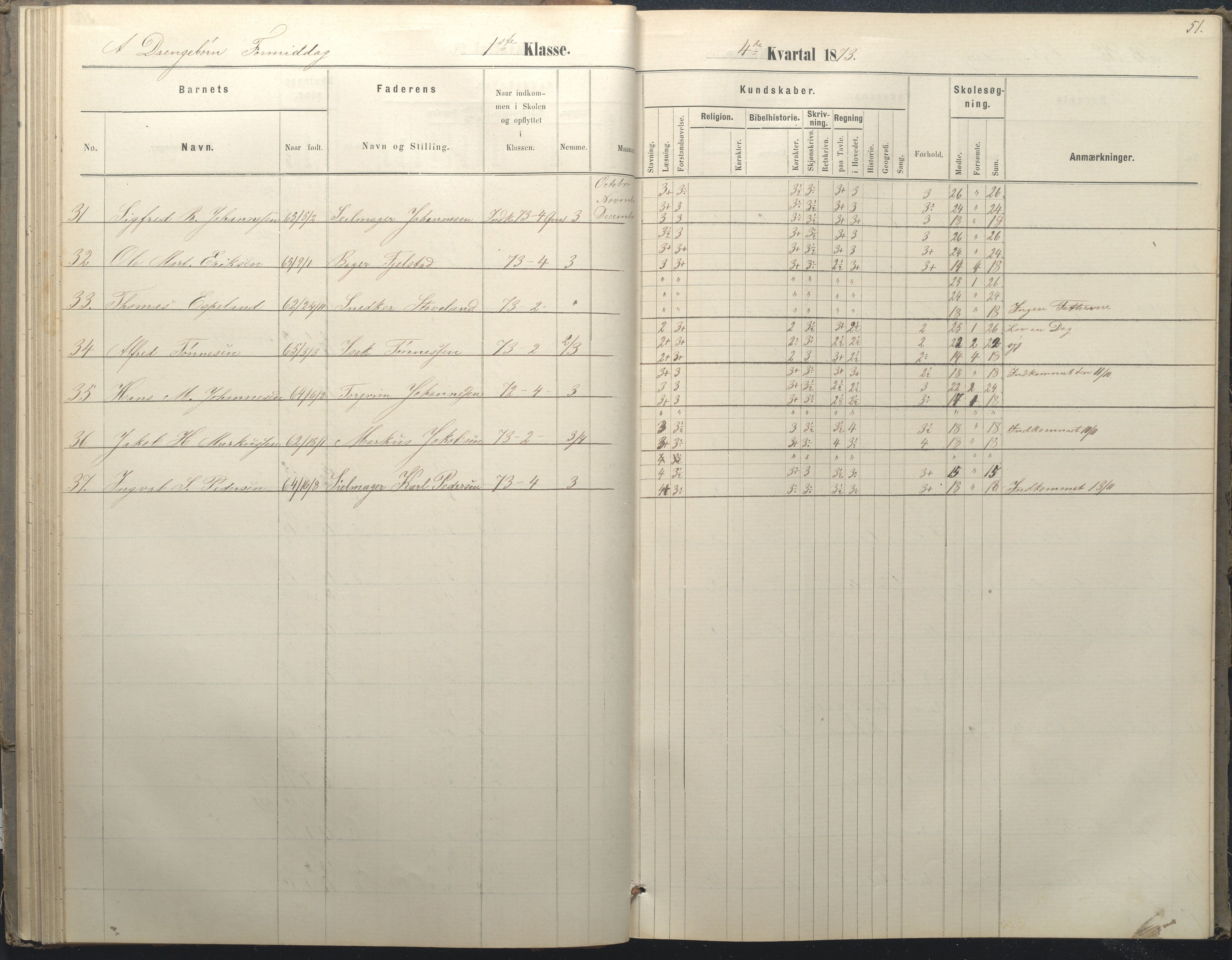 Arendal kommune, Katalog I, AAKS/KA0906-PK-I/07/L0036: Protokoll for 1. og 2. klasse, 1870-1882, p. 51