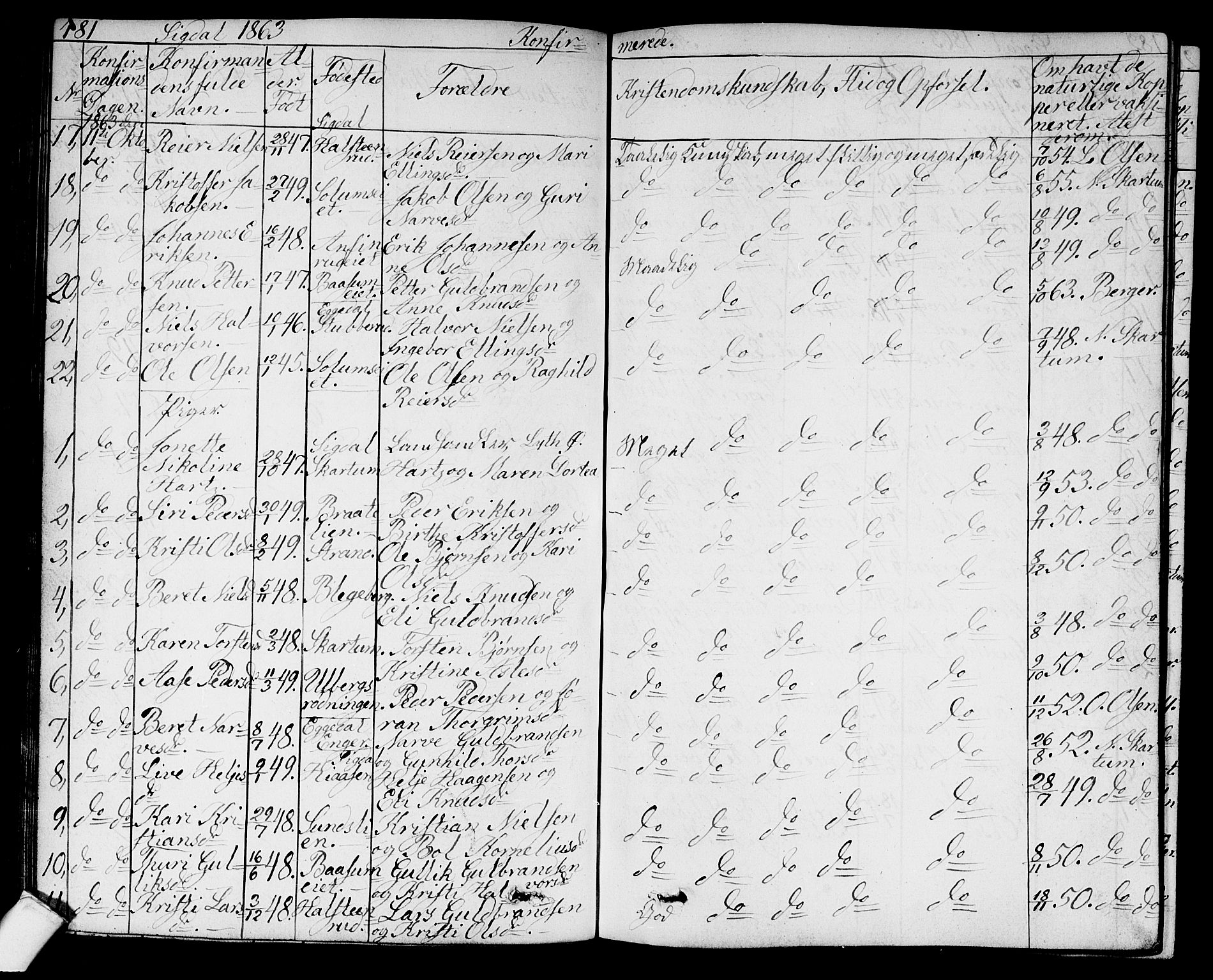 Sigdal kirkebøker, AV/SAKO-A-245/G/Ga/L0003: Parish register (copy) no. I 3, 1857-1878, p. 181