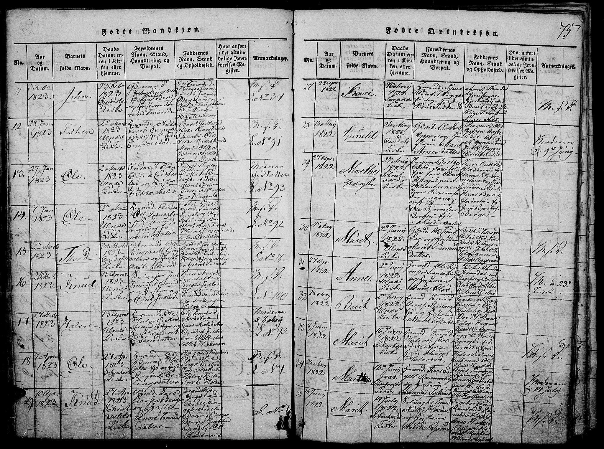 Nord-Aurdal prestekontor, SAH/PREST-132/H/Ha/Haa/L0002: Parish register (official) no. 2, 1816-1828, p. 75