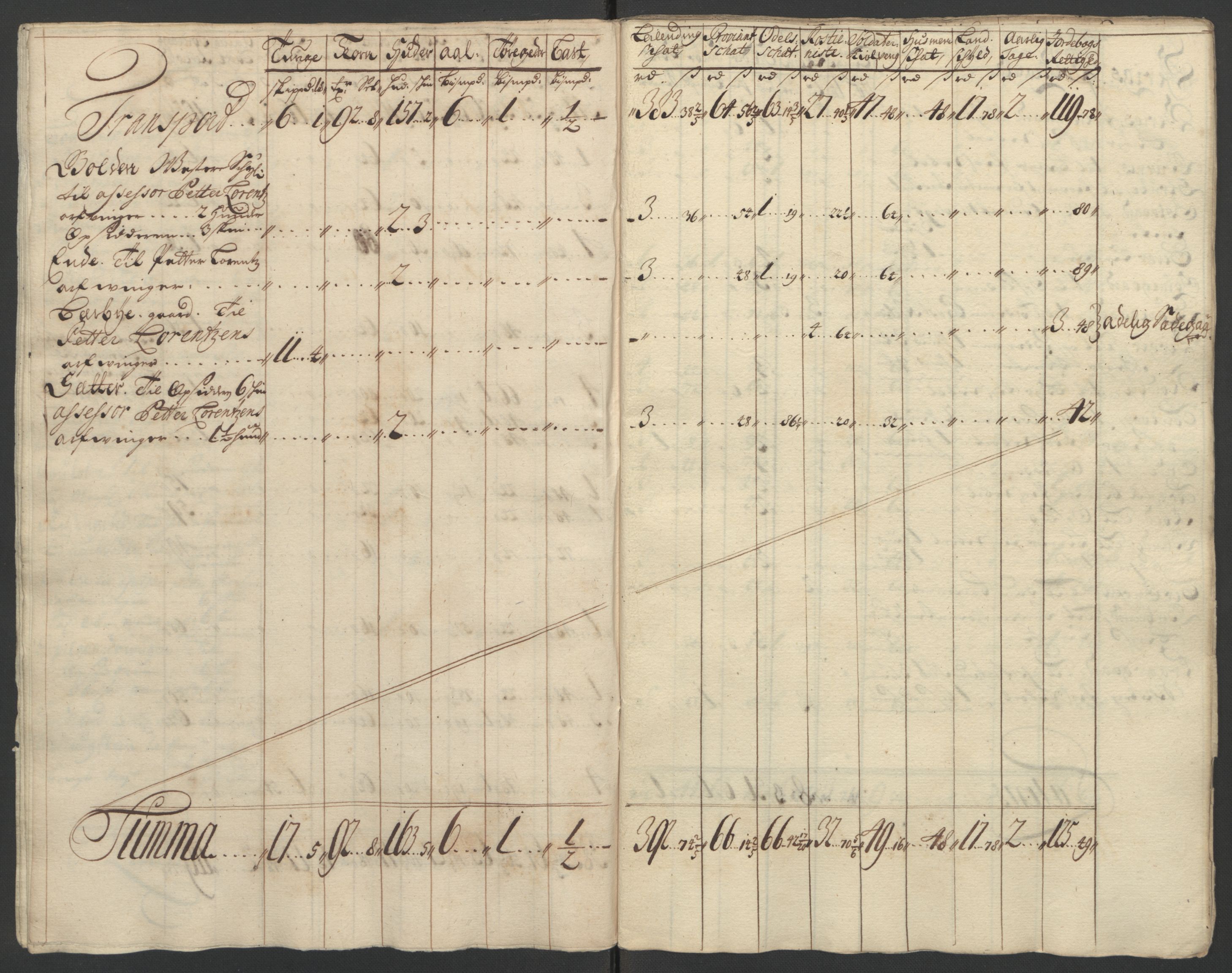 Rentekammeret inntil 1814, Reviderte regnskaper, Fogderegnskap, AV/RA-EA-4092/R01/L0015: Fogderegnskap Idd og Marker, 1700-1701, p. 78