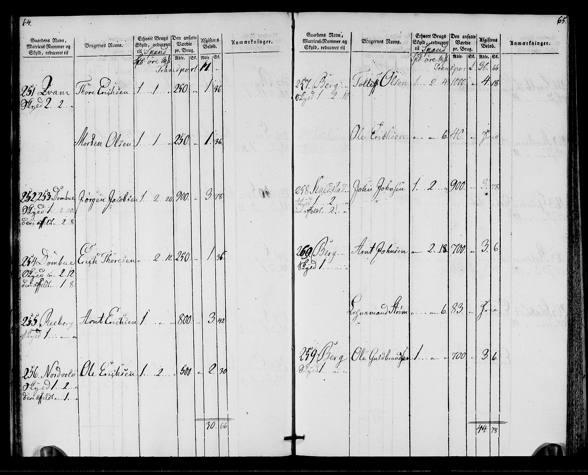 Rentekammeret inntil 1814, Realistisk ordnet avdeling, AV/RA-EA-4070/N/Ne/Nea/L0137: Orkdal og Gauldal fogderi. Oppebørselsregister for Orkdalen, 1803-1804, p. 34