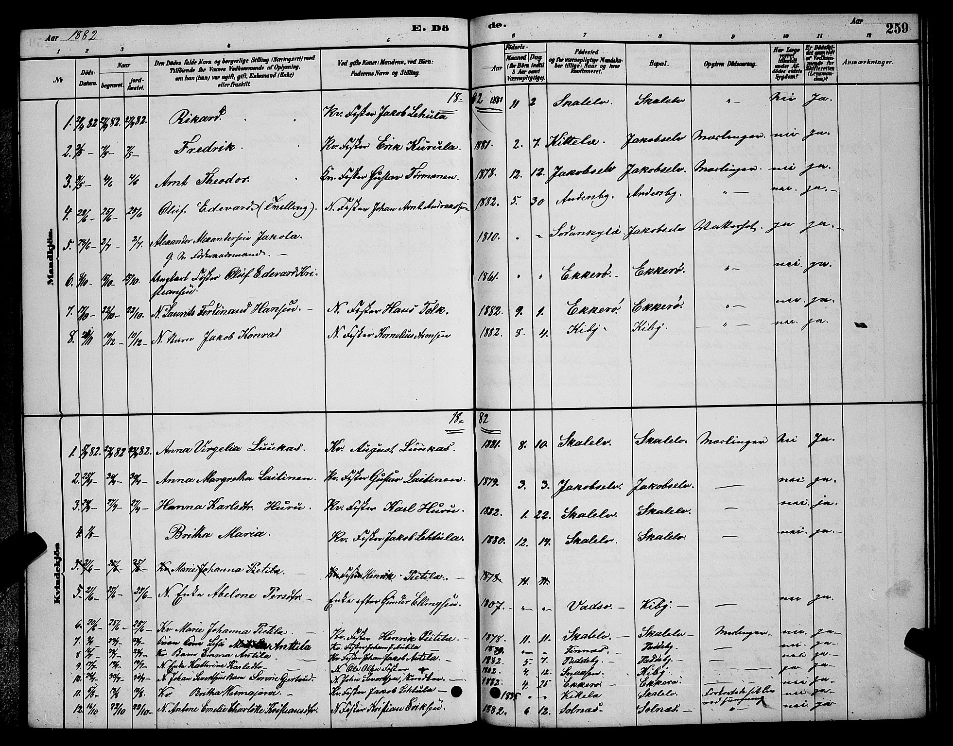 Vadsø sokneprestkontor, SATØ/S-1325/H/Hb/L0003klokker: Parish register (copy) no. 3, 1881-1901, p. 259