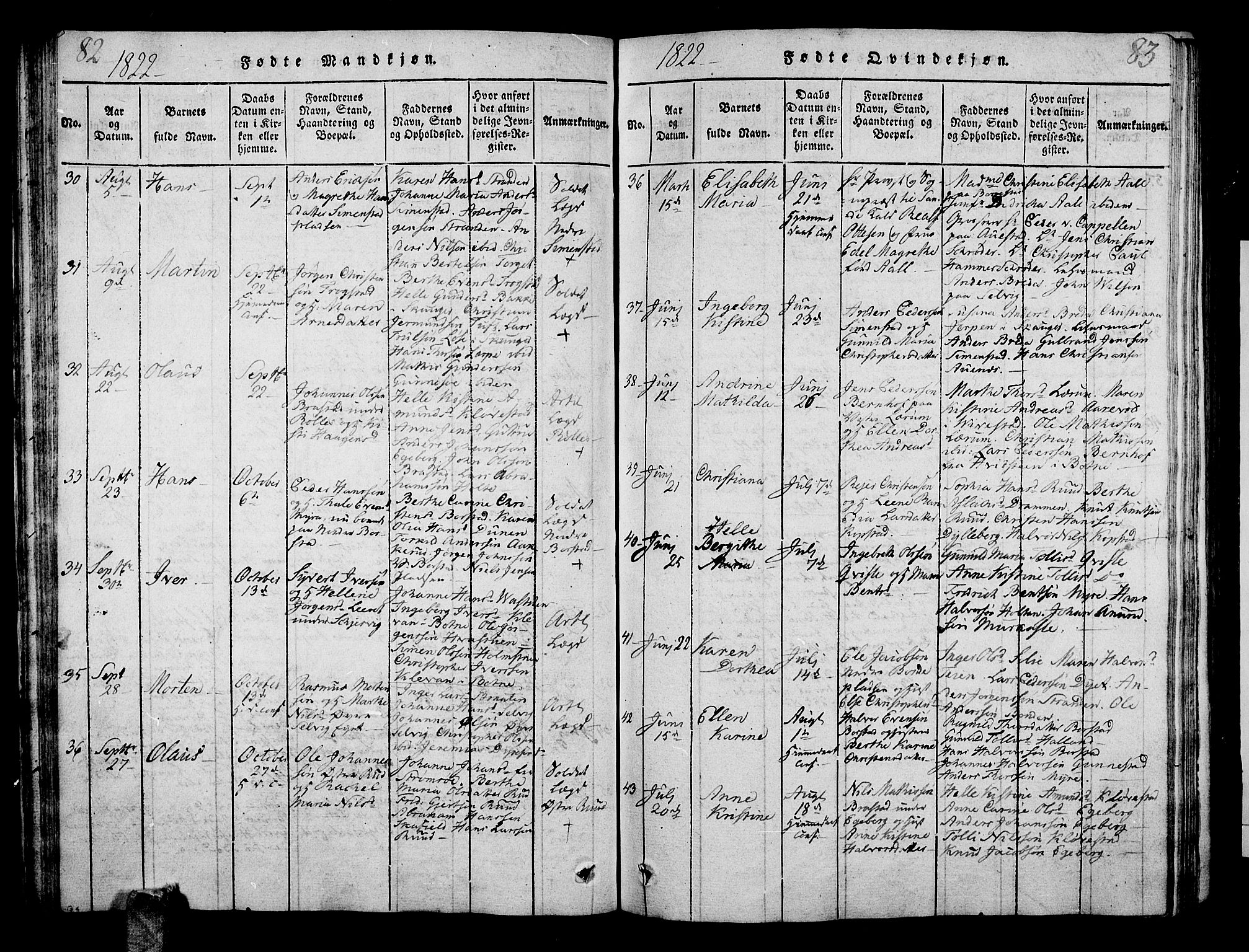 Sande Kirkebøker, AV/SAKO-A-53/G/Ga/L0001: Parish register (copy) no. 1, 1814-1847, p. 82-83