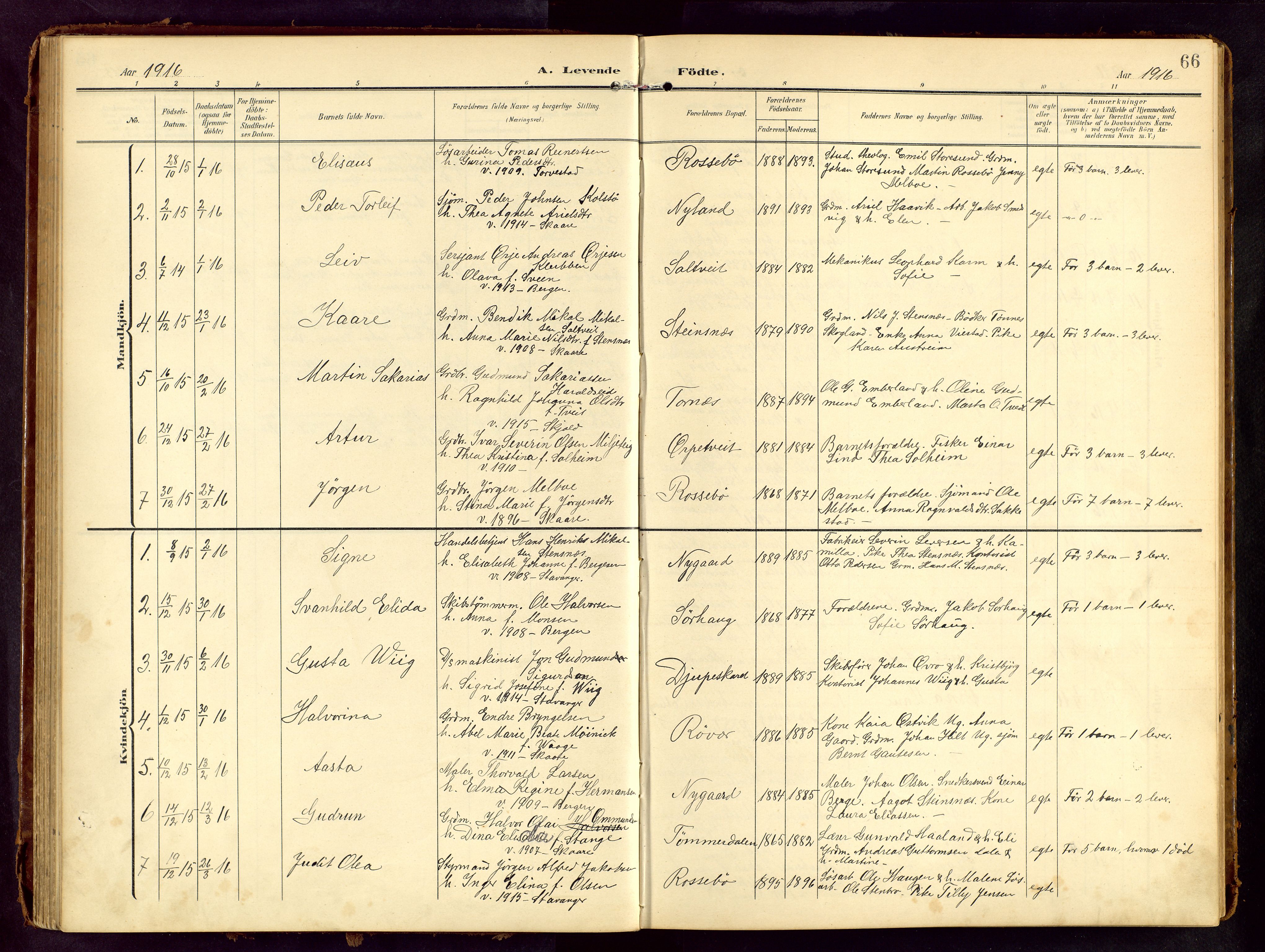 Haugesund sokneprestkontor, SAST/A -101863/H/Ha/Hab/L0006: Parish register (copy) no. B 6, 1906-1944, p. 66