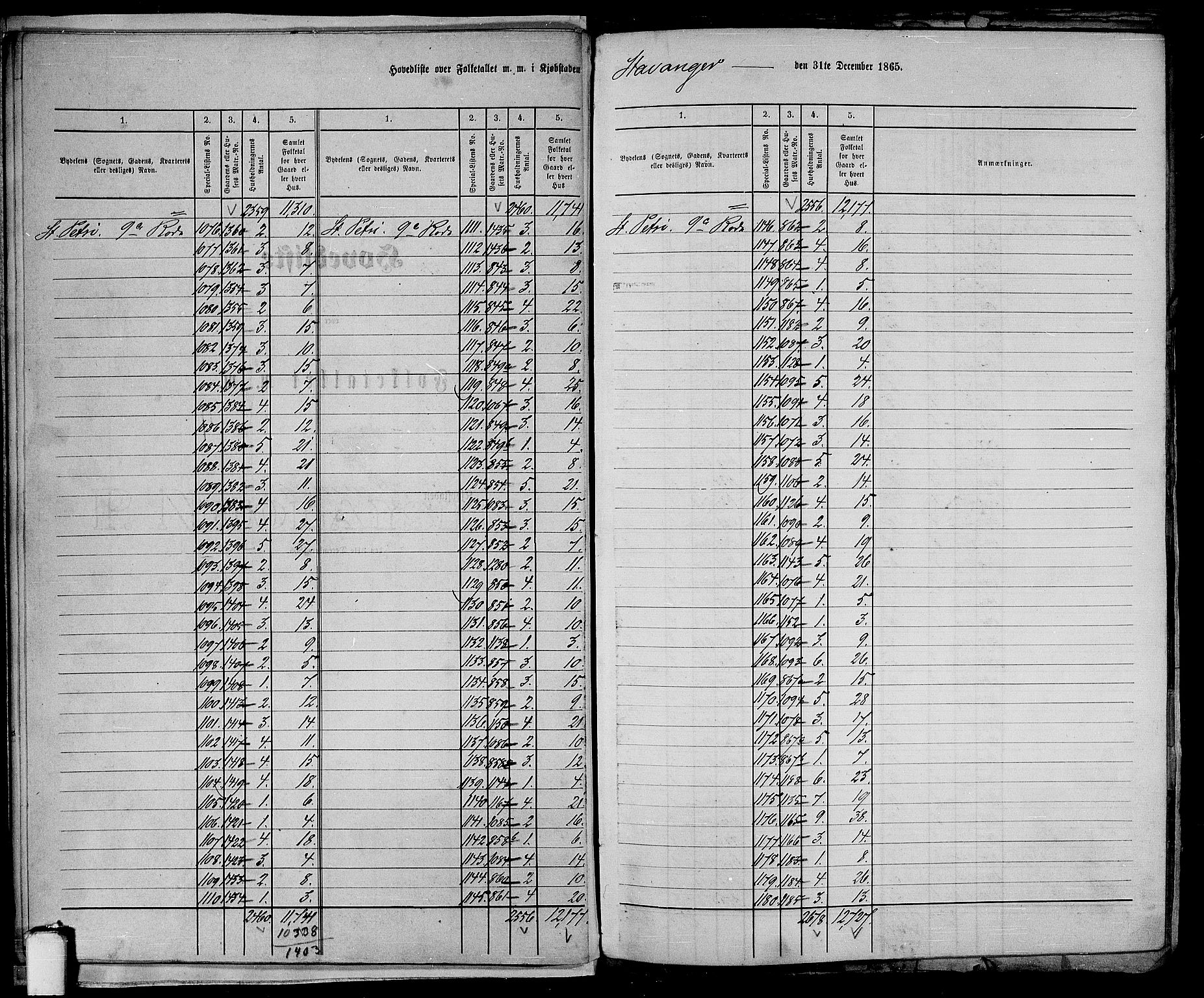 RA, 1865 census for Stavanger, 1865, p. 18