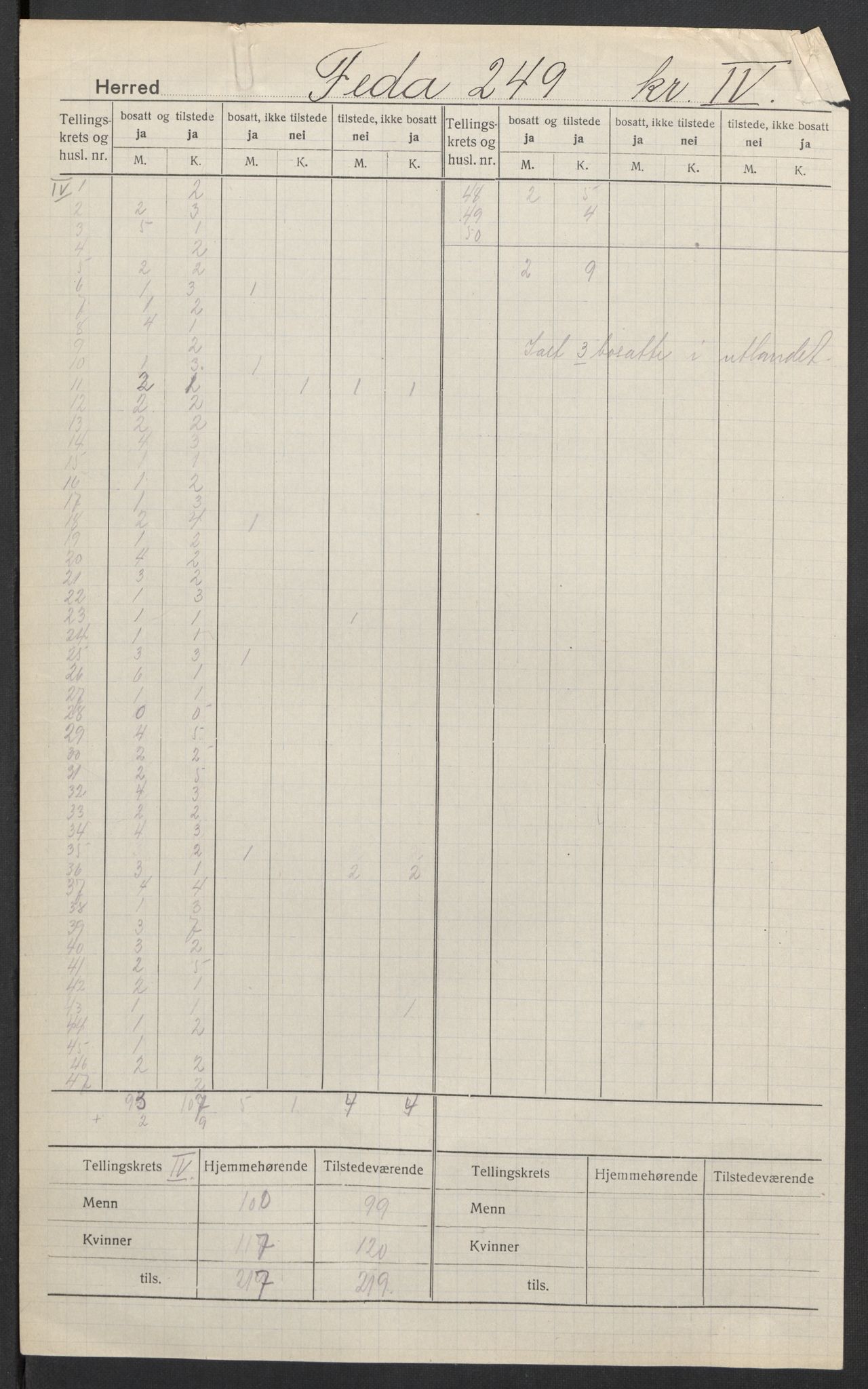 SAK, 1920 census for Feda, 1920, p. 5