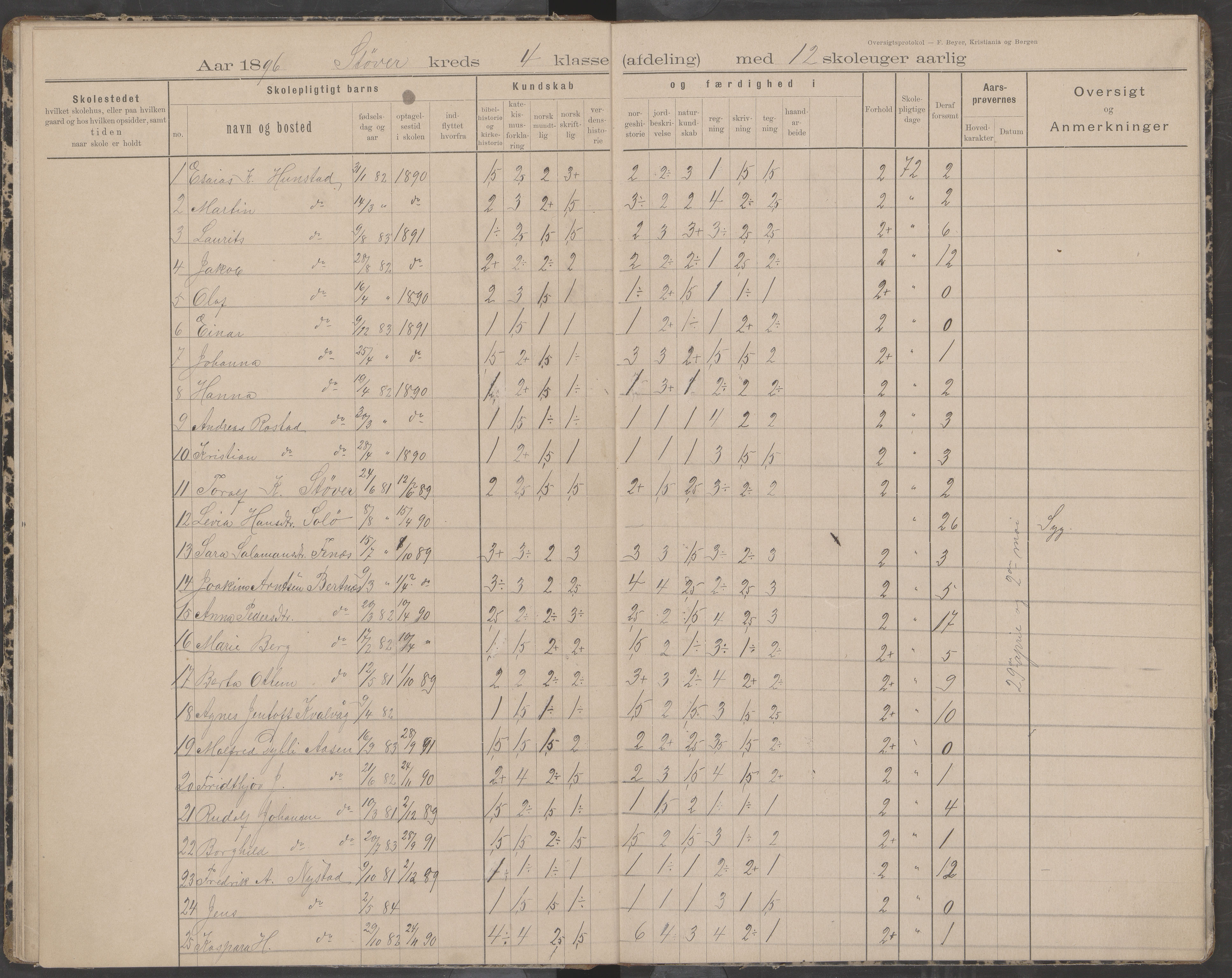 Bodin kommune. Støver skolekrets, AIN/K-18431.510.07/F/Fa/L0002: Oversiktsprotokoll, 1893-1912