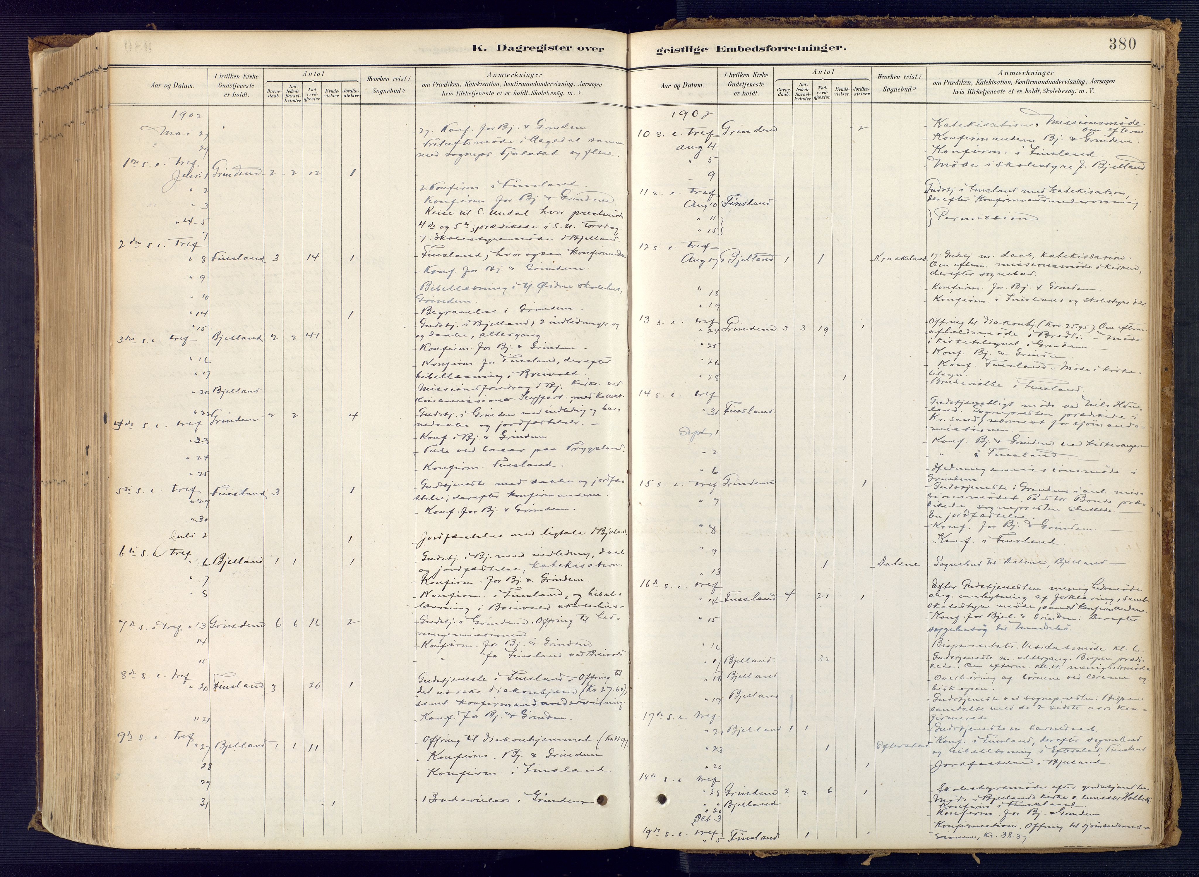 Bjelland sokneprestkontor, AV/SAK-1111-0005/F/Fa/Faa/L0004: Parish register (official) no. A 4, 1887-1923, p. 380