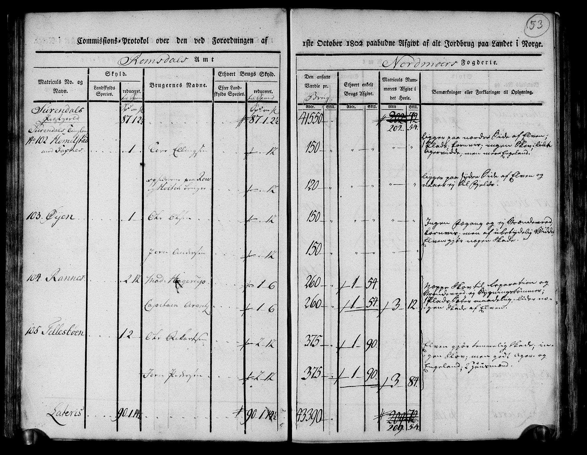 Rentekammeret inntil 1814, Realistisk ordnet avdeling, AV/RA-EA-4070/N/Ne/Nea/L0130: til 0132: Nordmøre fogderi. Kommisjonsprotokoll, 1803, p. 54