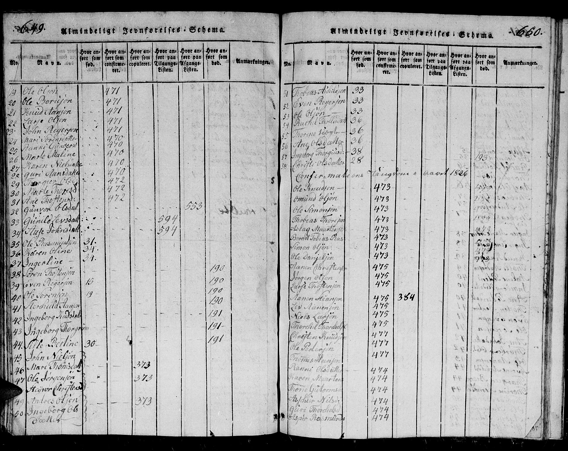 Holum sokneprestkontor, SAK/1111-0022/F/Fb/Fbb/L0001: Parish register (copy) no. B 1, 1820-1847, p. 649-650