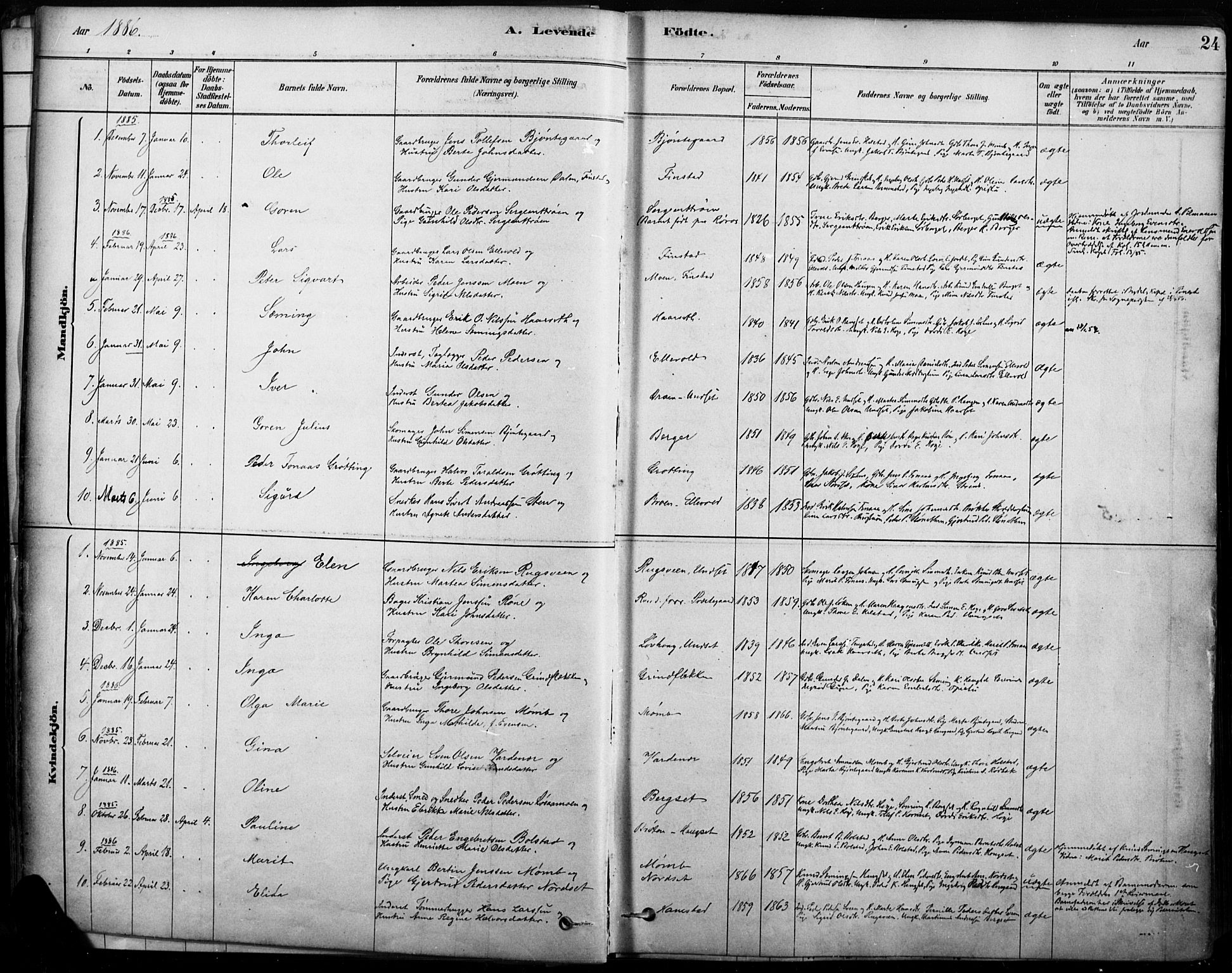 Rendalen prestekontor, SAH/PREST-054/H/Ha/Haa/L0009: Parish register (official) no. 9, 1878-1901, p. 24