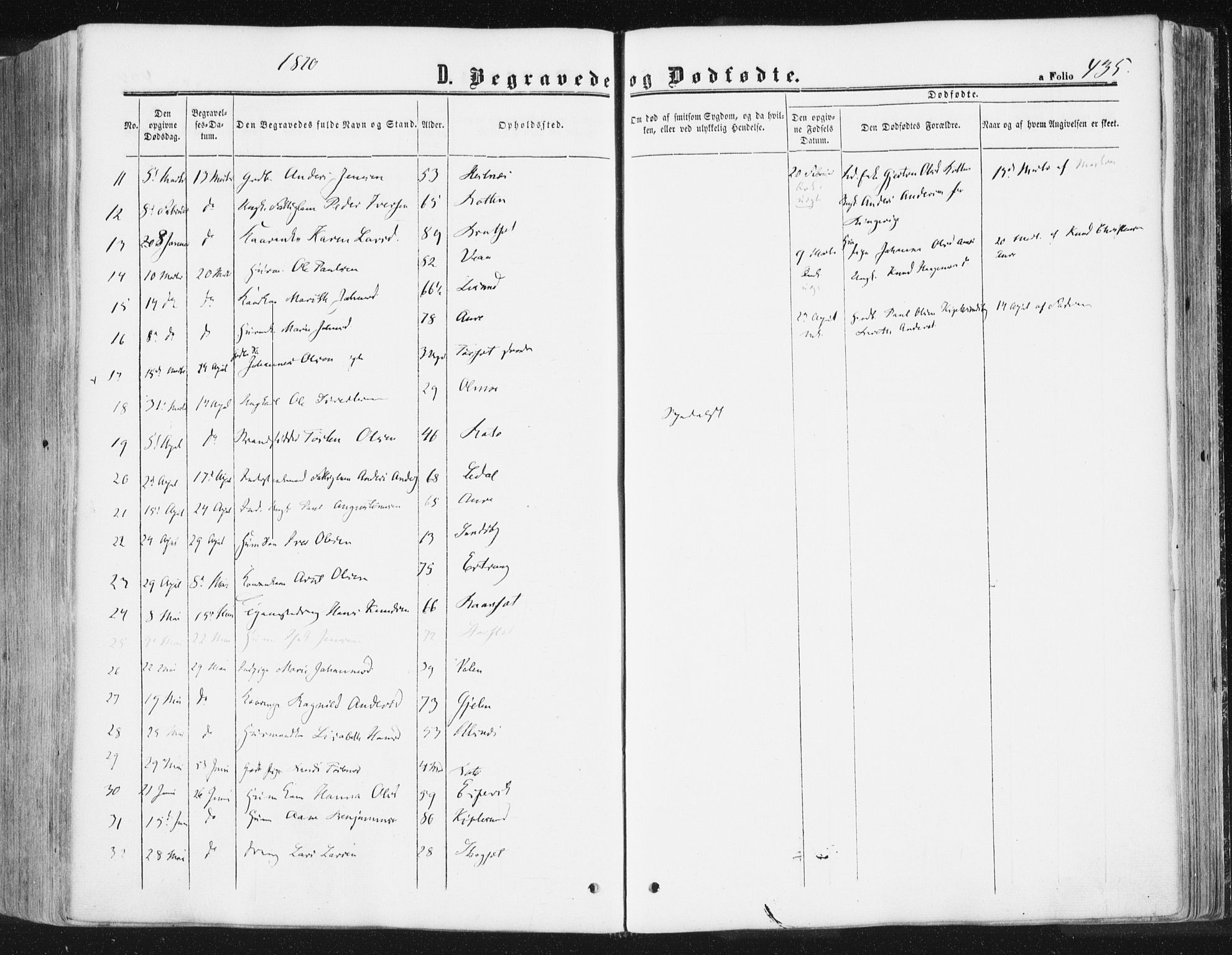 Ministerialprotokoller, klokkerbøker og fødselsregistre - Møre og Romsdal, AV/SAT-A-1454/578/L0905: Parish register (official) no. 578A04, 1859-1877, p. 435