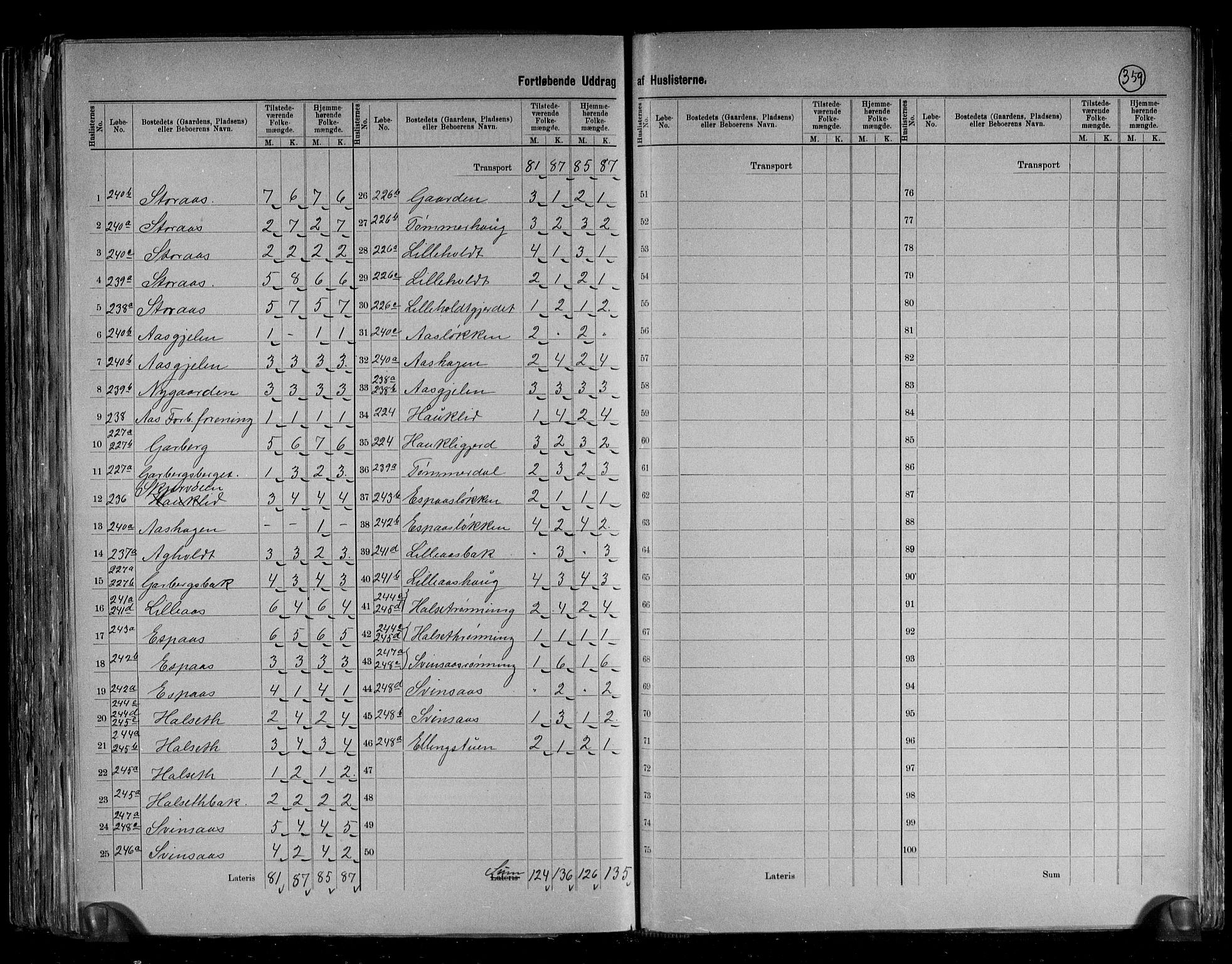 RA, 1891 census for 1636 Meldal, 1891, p. 19