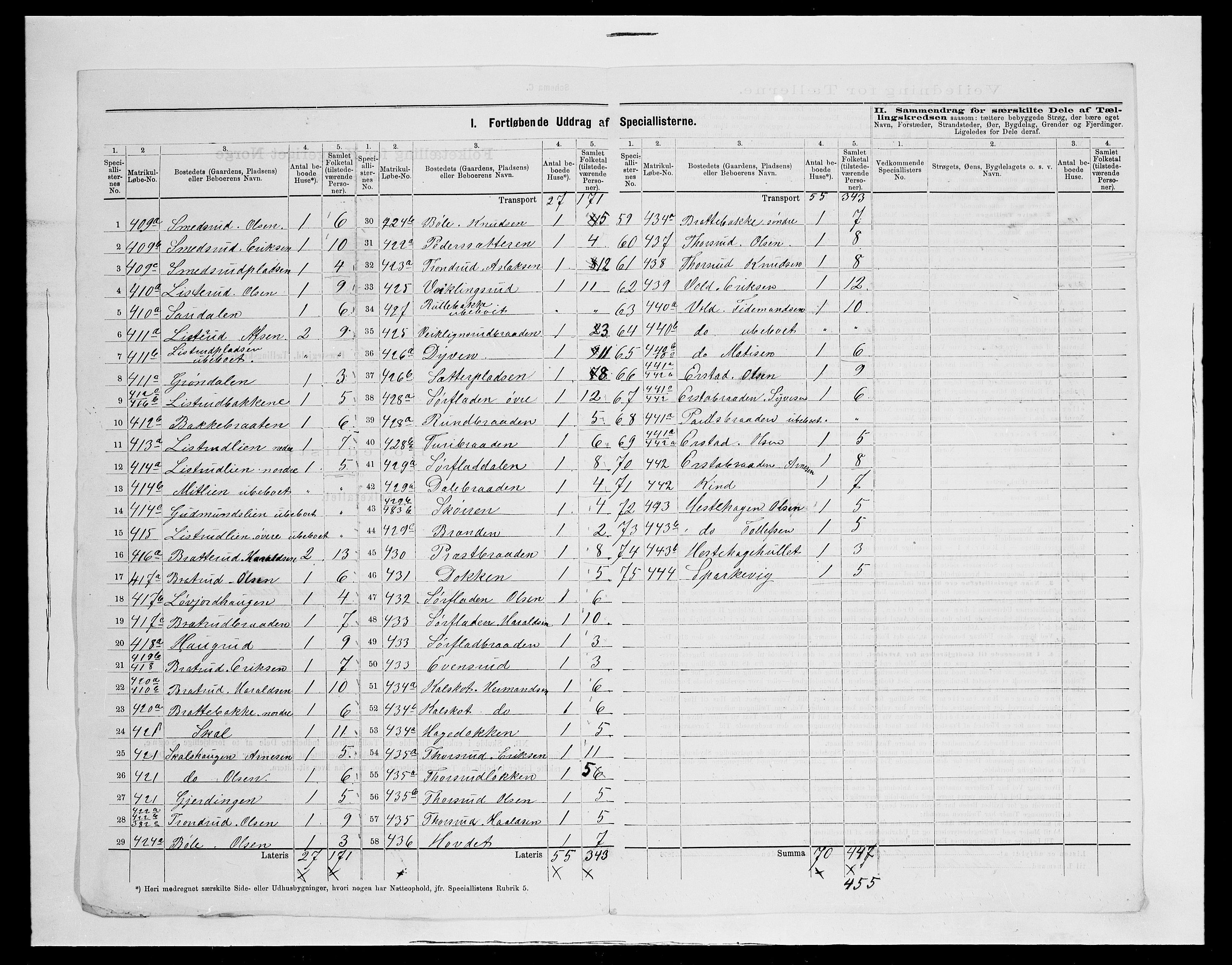 SAH, 1875 census for 0540P Sør-Aurdal, 1875, p. 35