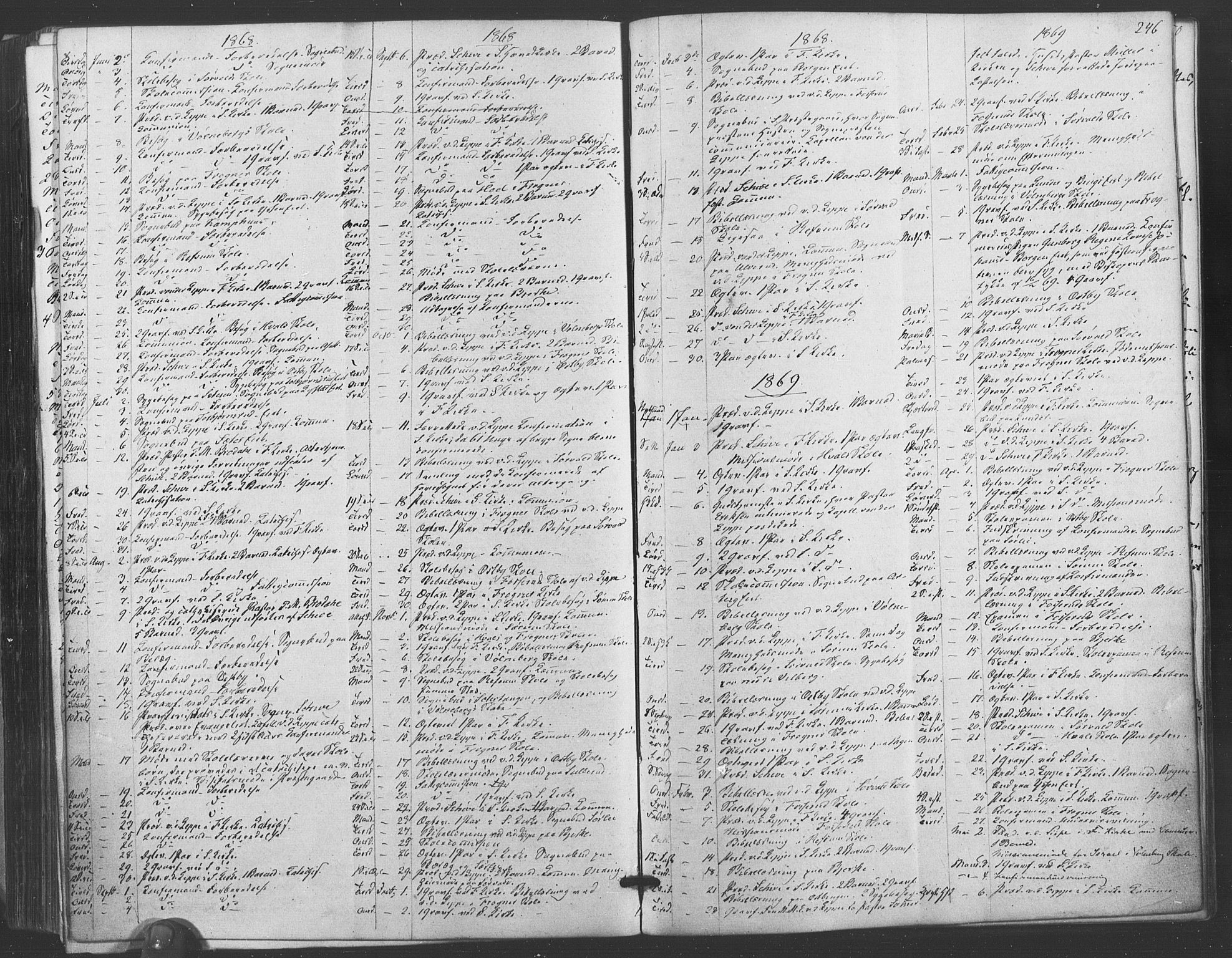 Sørum prestekontor Kirkebøker, SAO/A-10303/F/Fa/L0006: Parish register (official) no. I 6, 1864-1877, p. 246