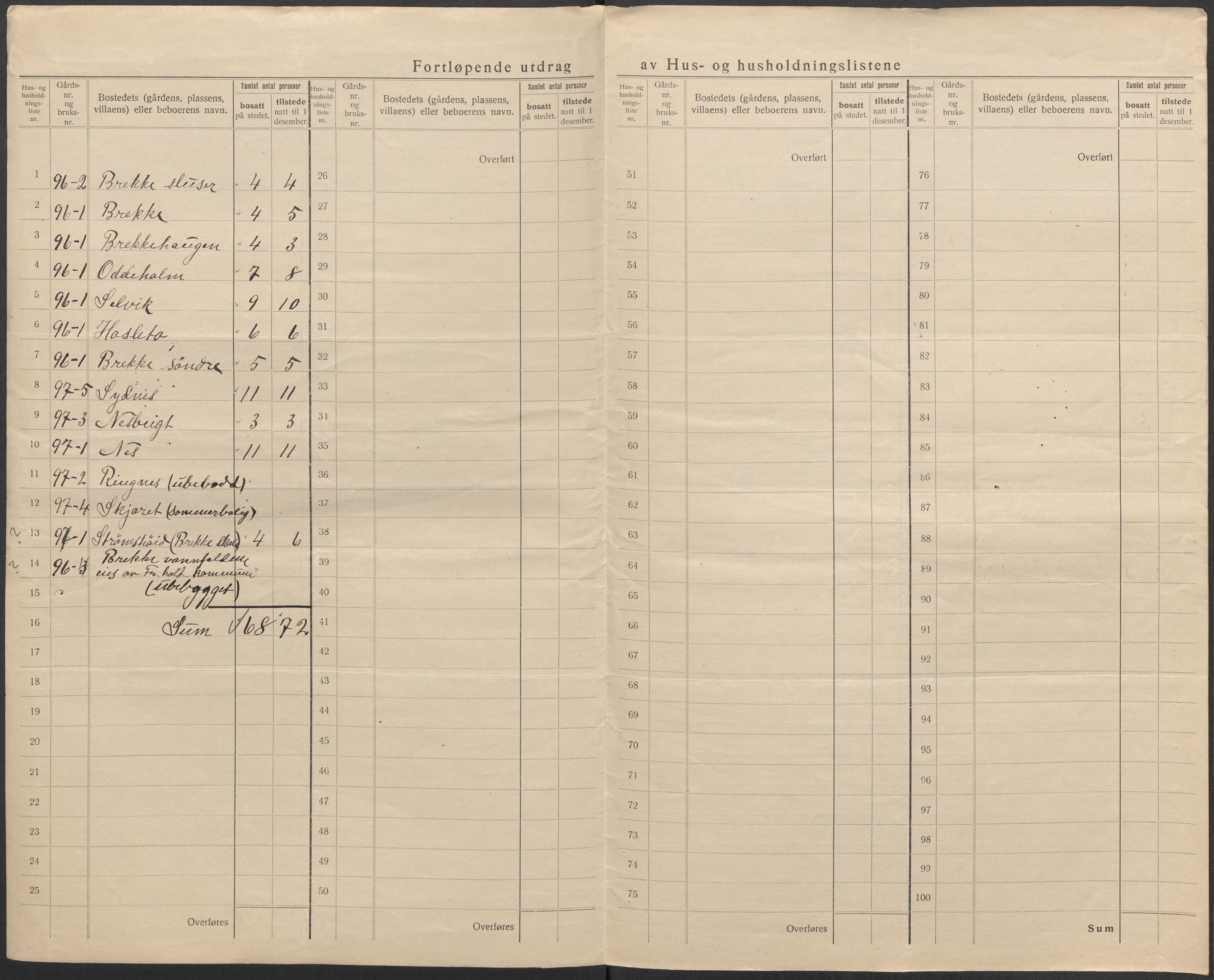 SAO, 1920 census for Berg, 1920, p. 40