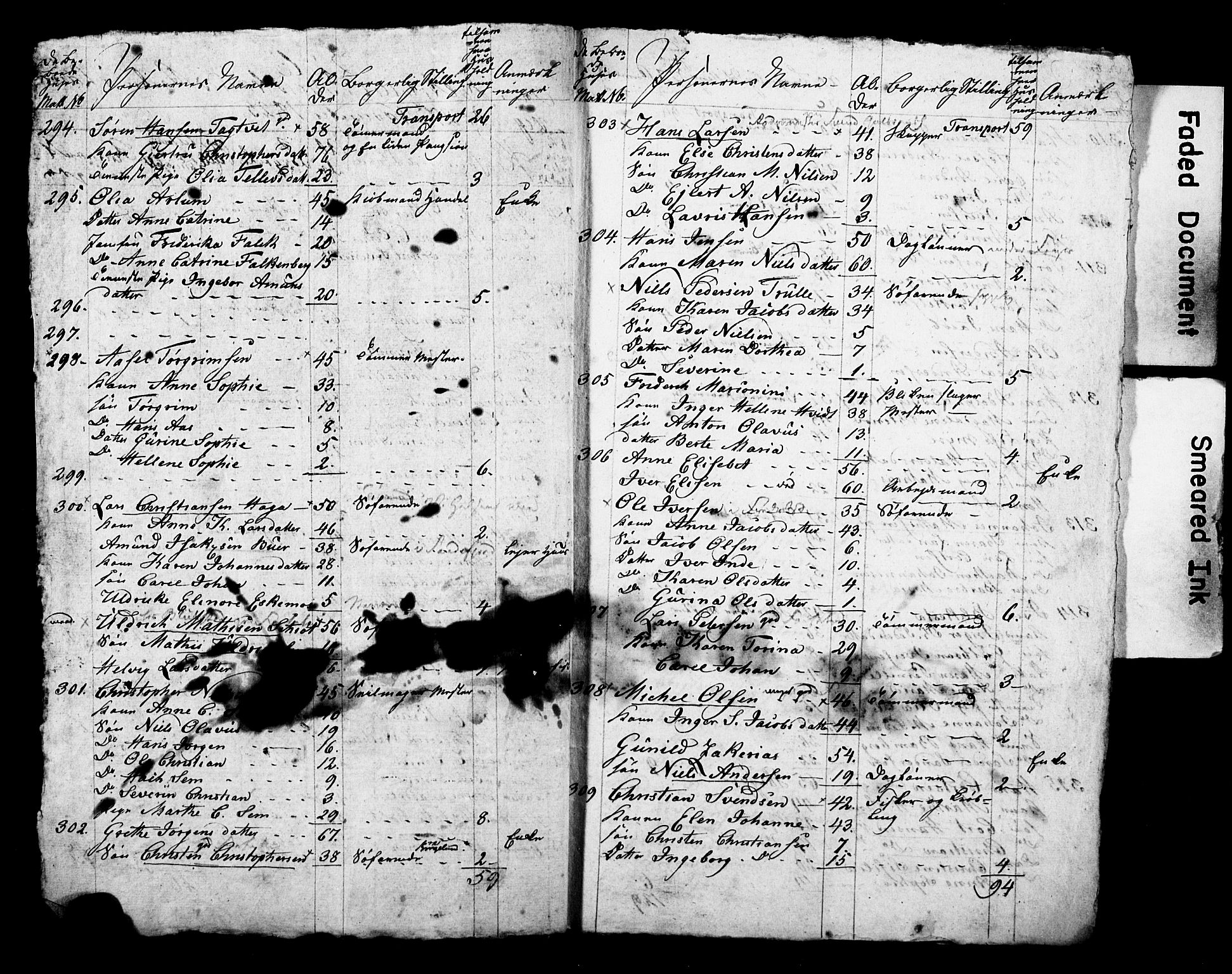 , 1825 Census for Larvik parish, 1825