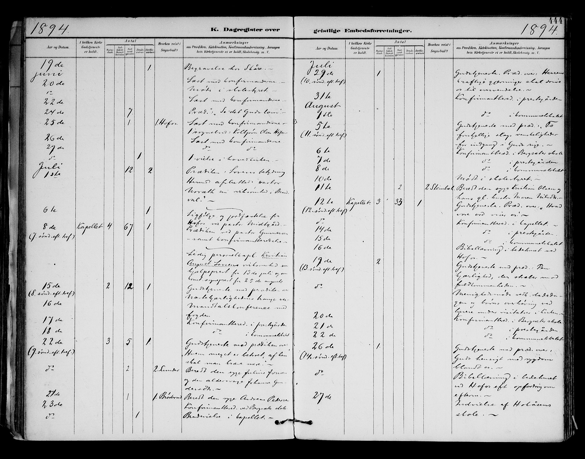 Brandval prestekontor, AV/SAH-PREST-034/H/Ha/Haa/L0003: Parish register (official) no. 3, 1894-1909, p. 444