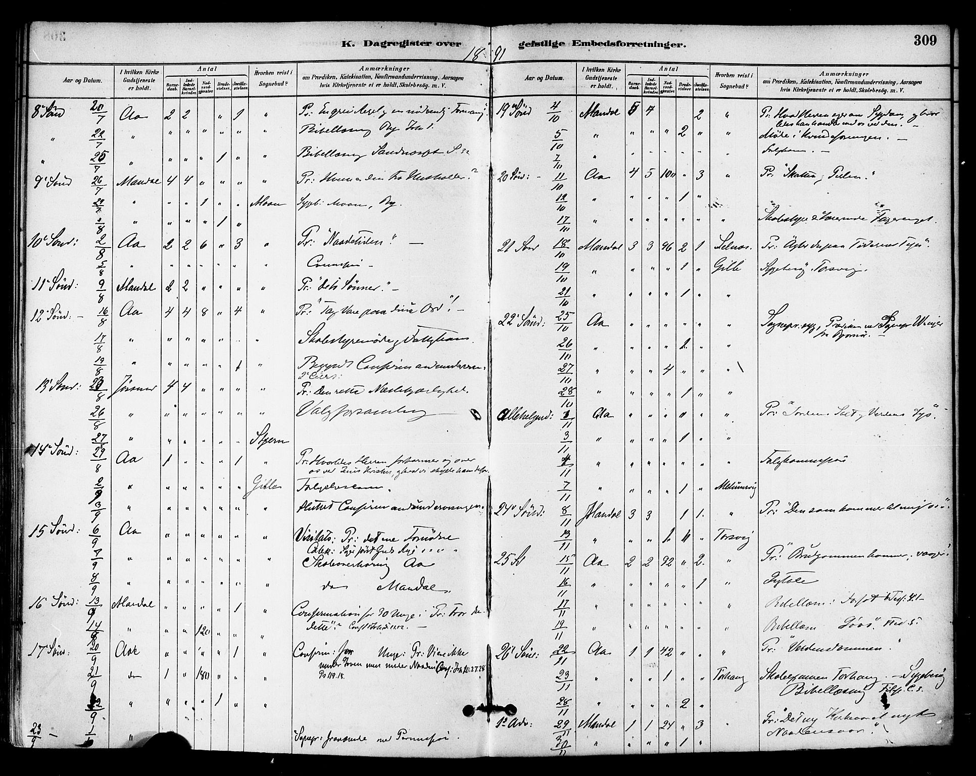 Ministerialprotokoller, klokkerbøker og fødselsregistre - Sør-Trøndelag, SAT/A-1456/655/L0680: Parish register (official) no. 655A09, 1880-1894, p. 309