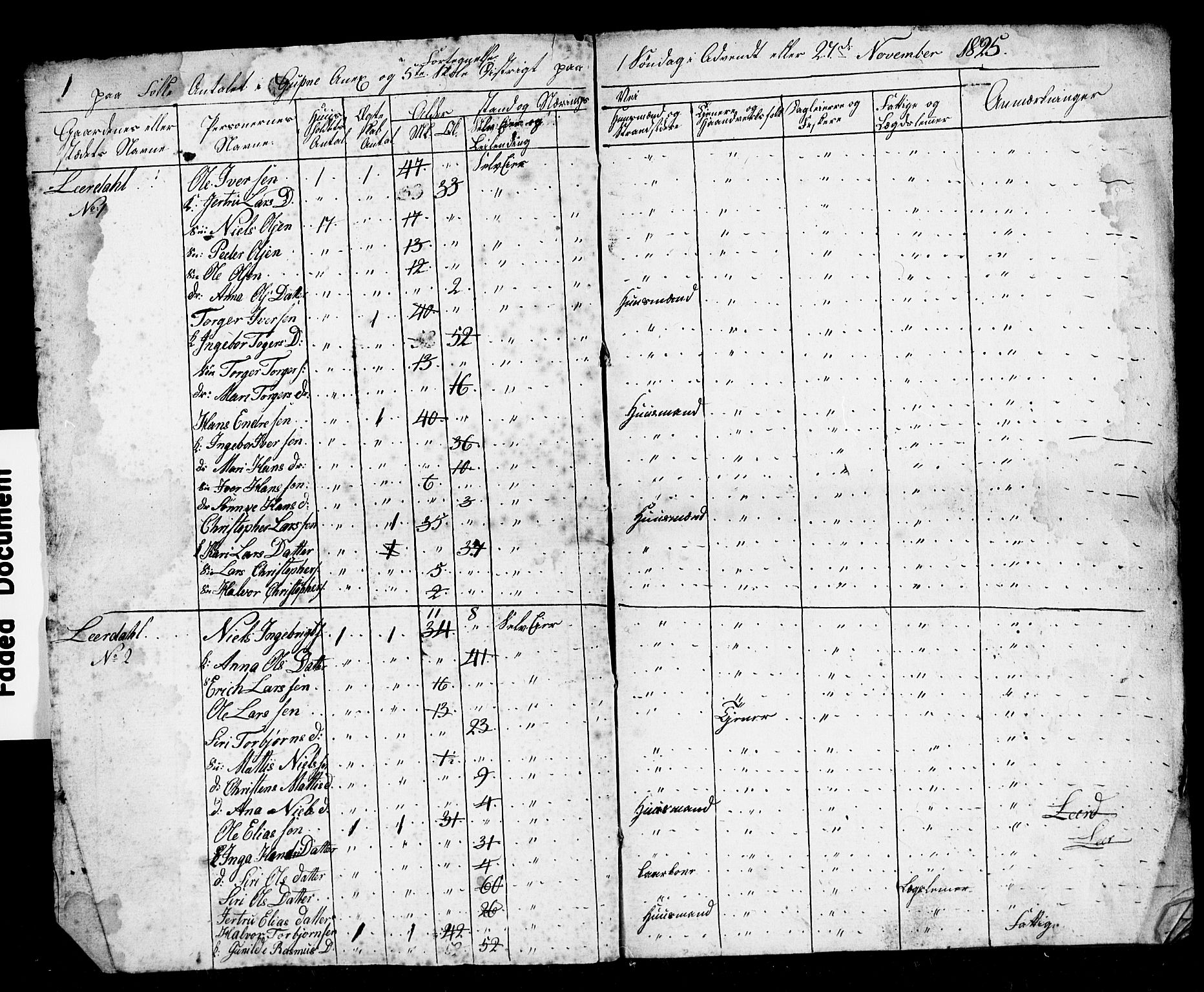 , 1825 Census for Luster parish, 1825, p. 123