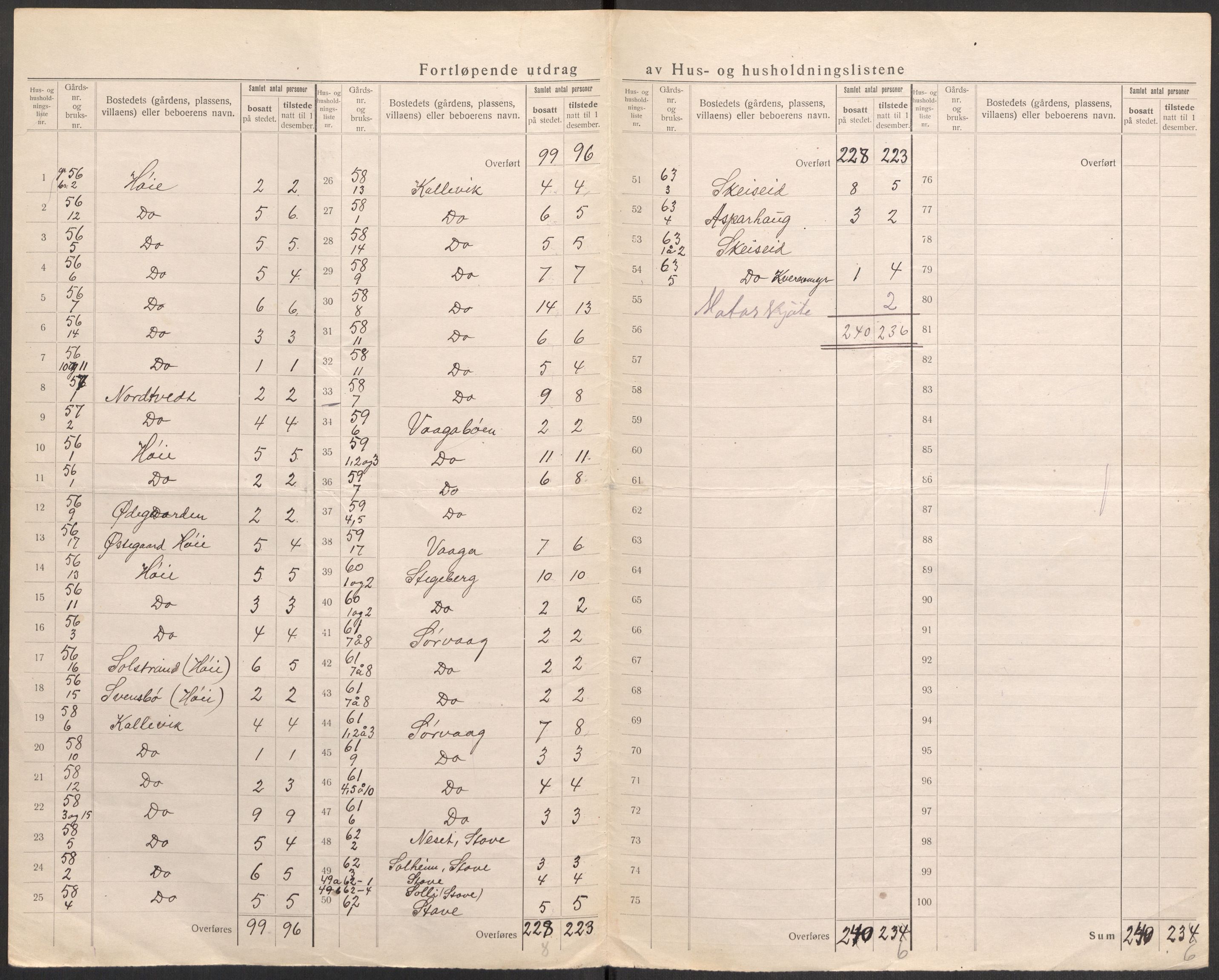 SAST, 1920 census for Avaldsnes, 1920, p. 30