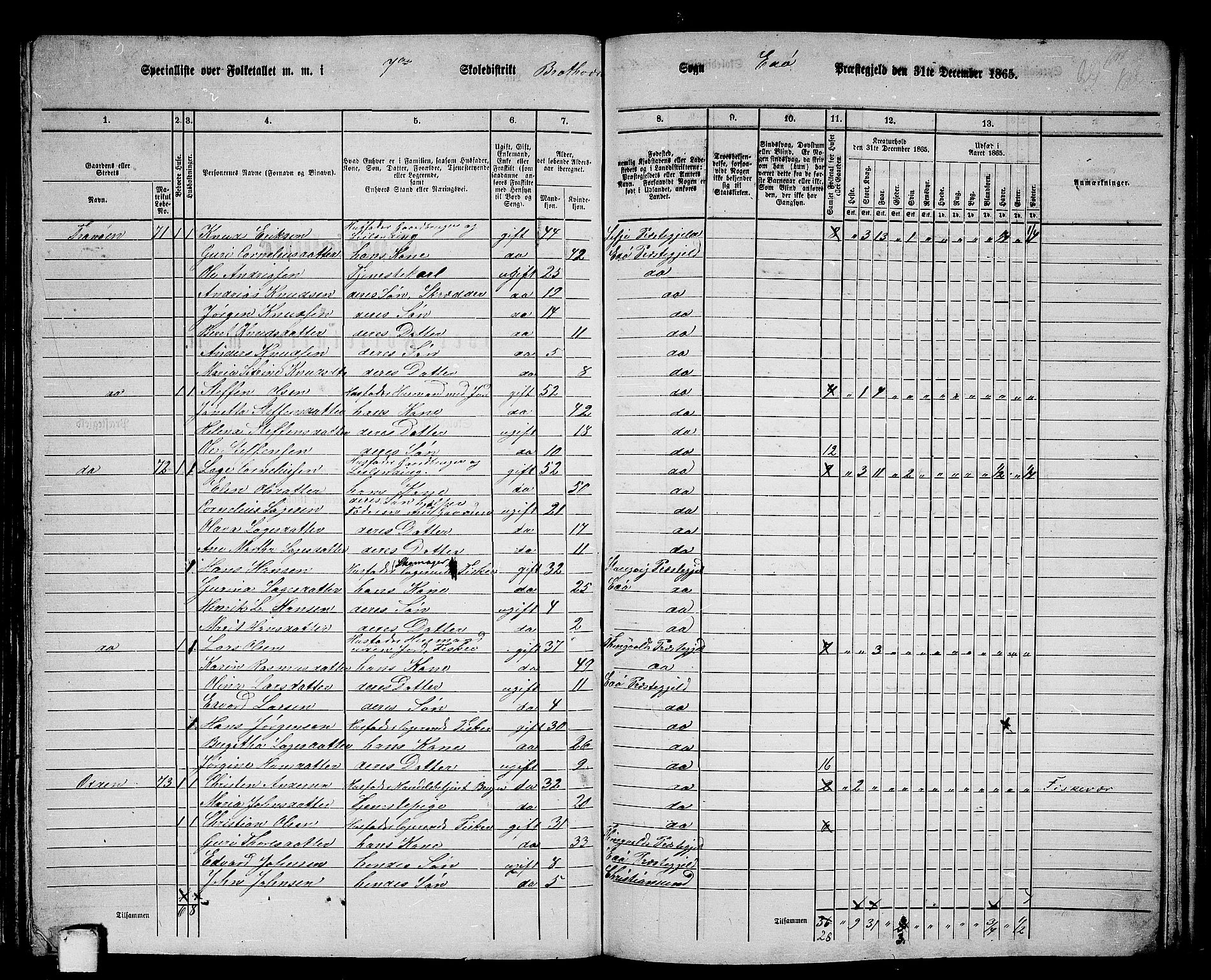 RA, 1865 census for Edøy, 1865, p. 114