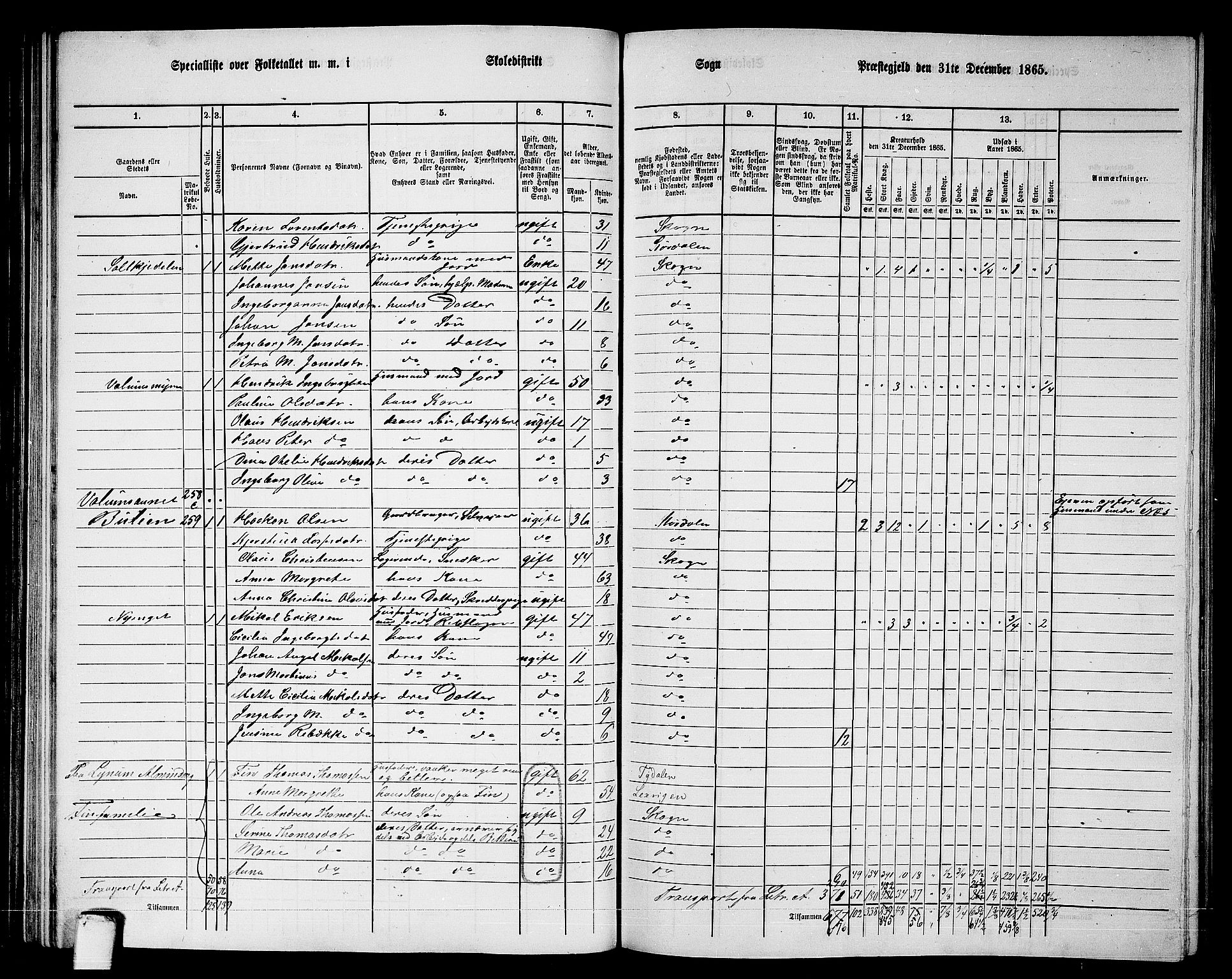 RA, 1865 census for Skogn, 1865, p. 94