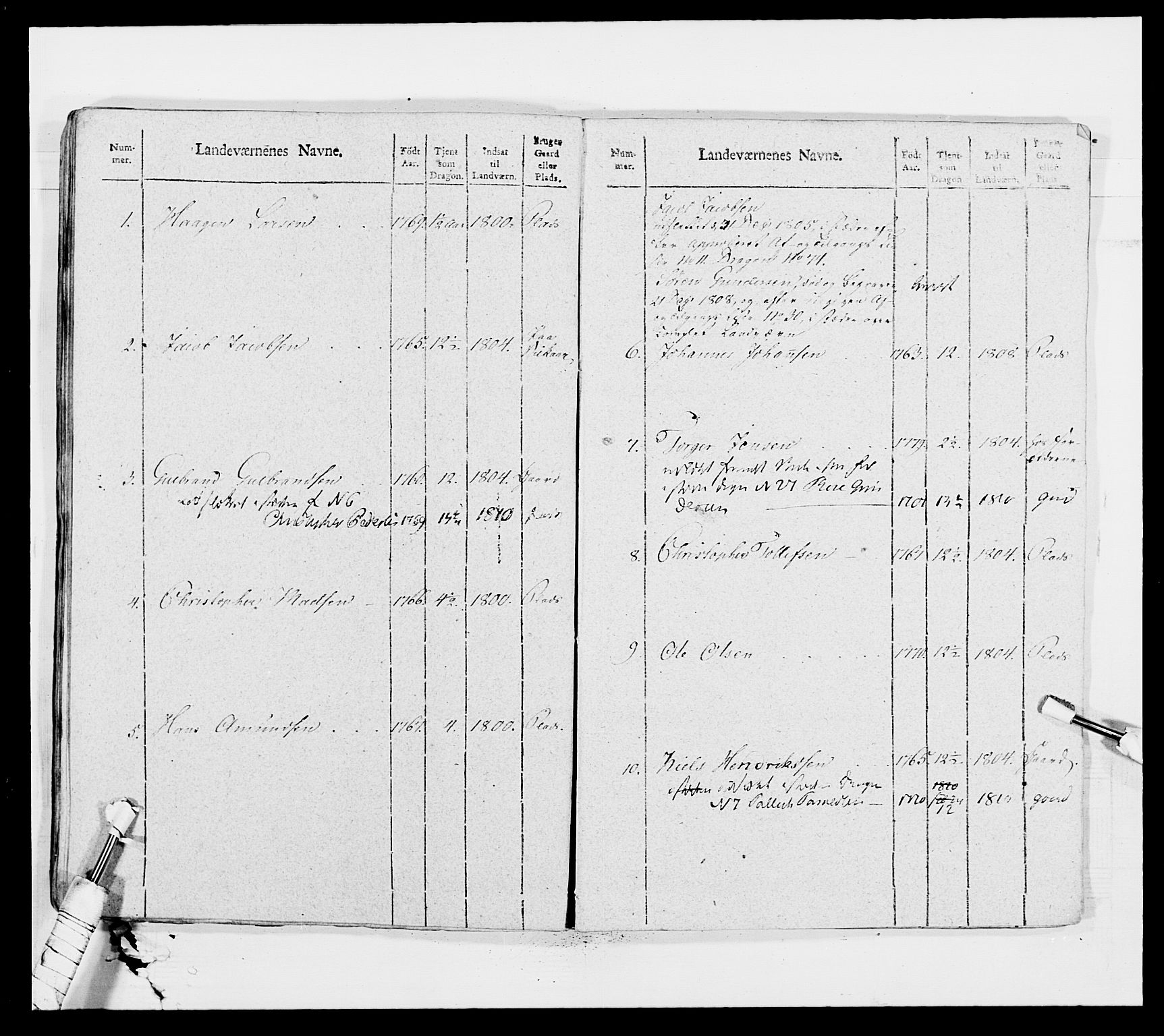 Generalitets- og kommissariatskollegiet, Det kongelige norske kommissariatskollegium, AV/RA-EA-5420/E/Eh/L0008: Akershusiske dragonregiment, 1807-1813, p. 513