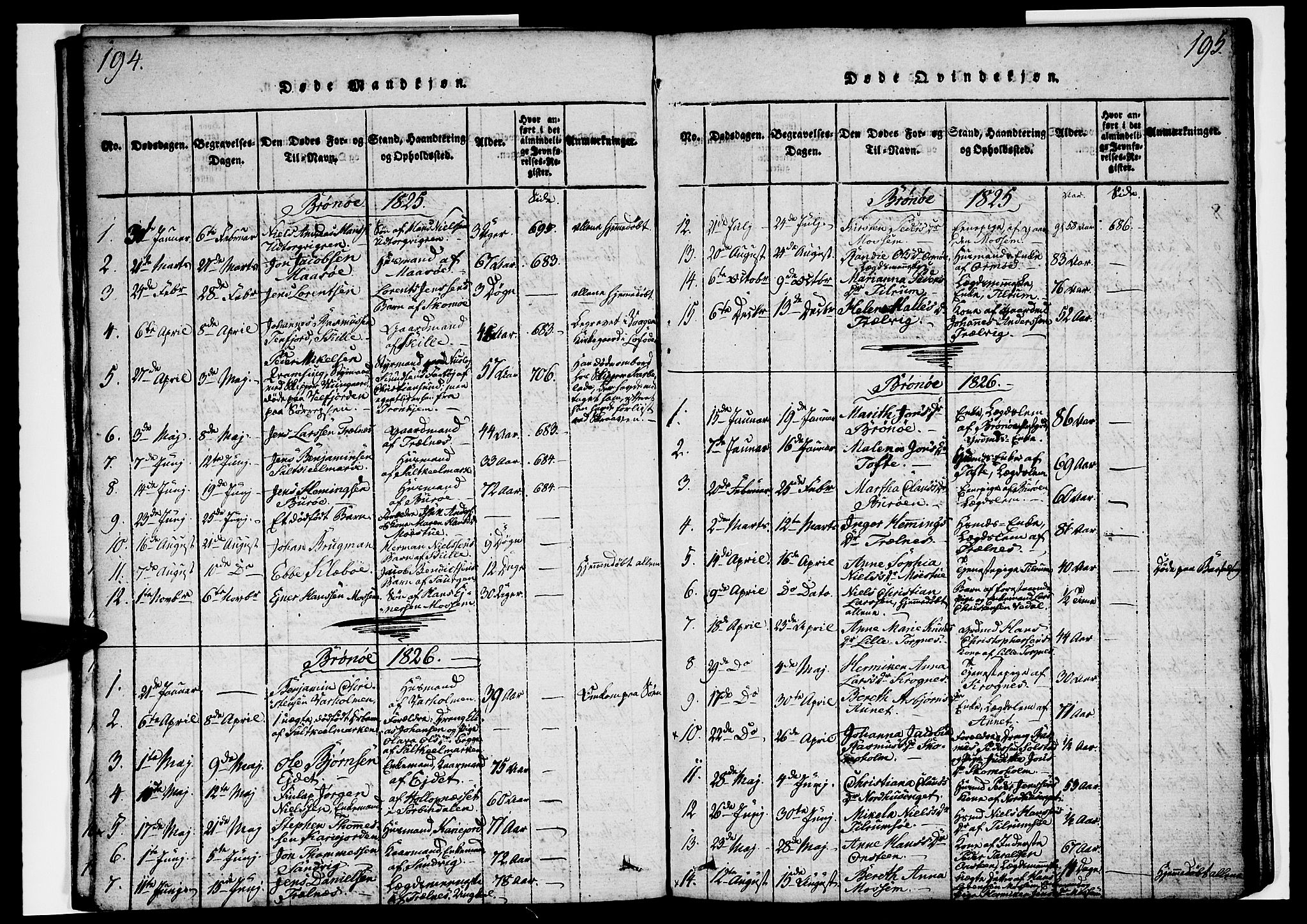 Ministerialprotokoller, klokkerbøker og fødselsregistre - Nordland, AV/SAT-A-1459/813/L0197: Parish register (official) no. 813A07, 1820-1833, p. 194-195