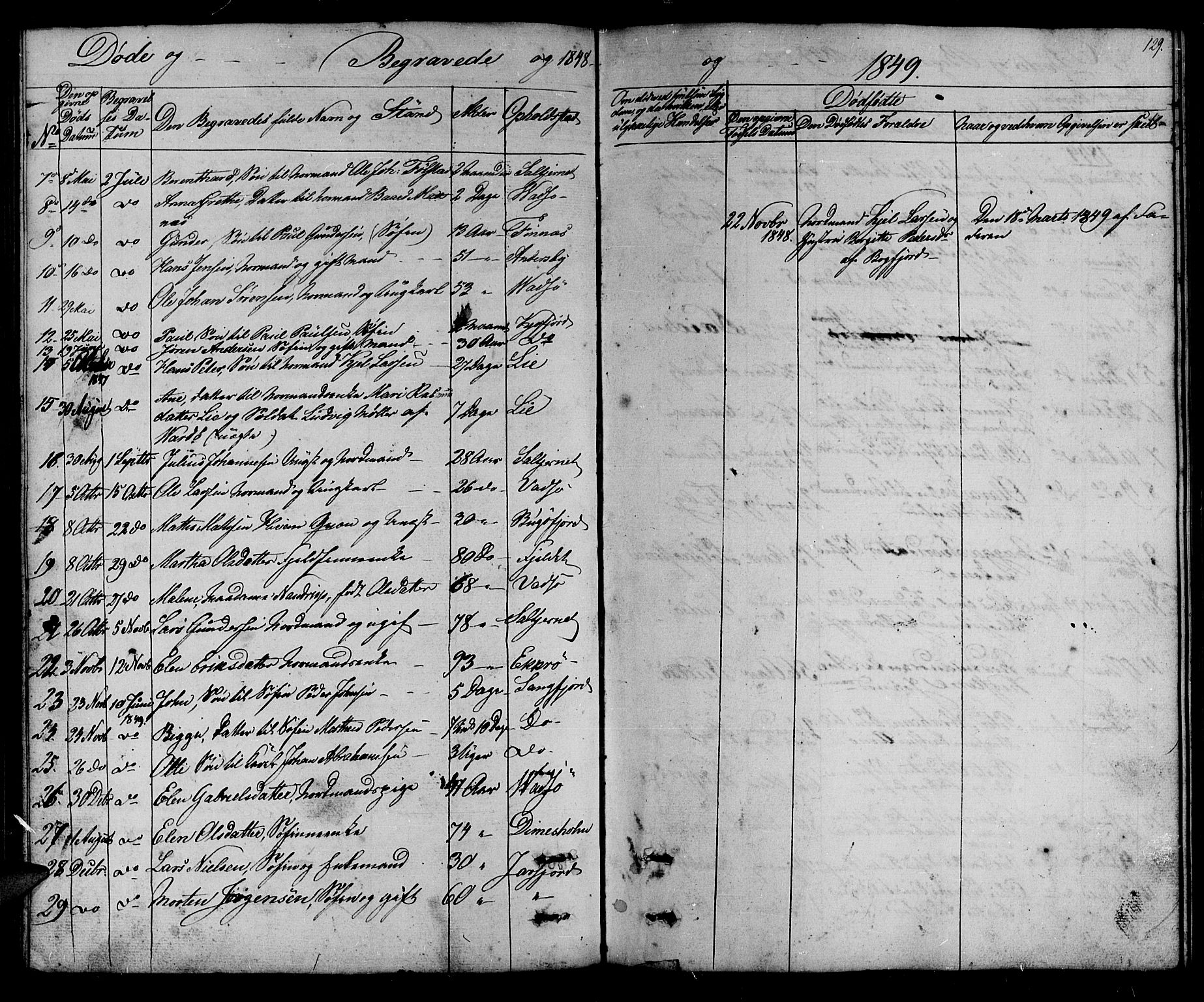 Vadsø sokneprestkontor, SATØ/S-1325/H/Hb/L0001klokker: Parish register (copy) no. 1, 1843-1853, p. 129