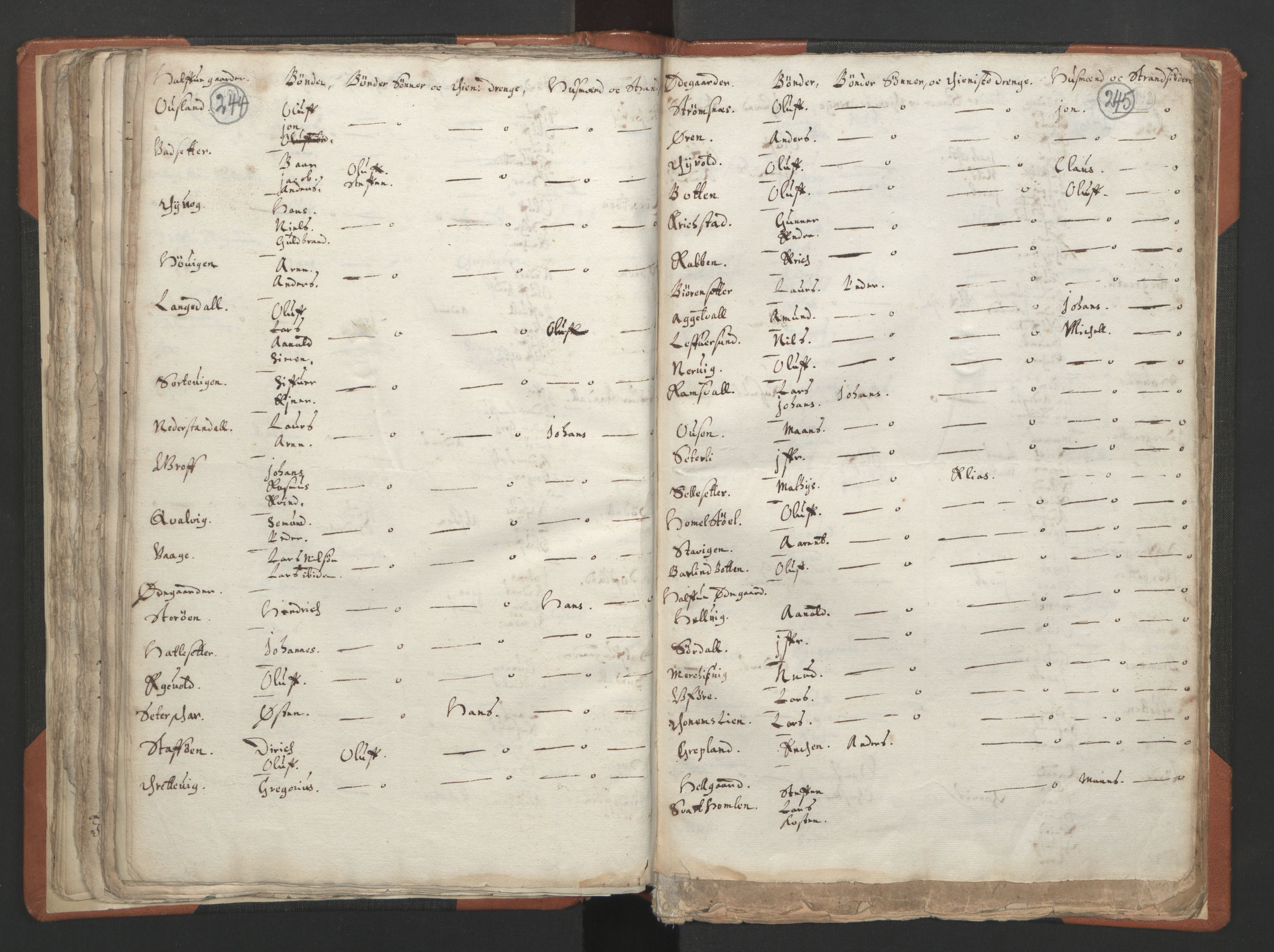RA, Vicar's Census 1664-1666, no. 24: Sunnfjord deanery, 1664-1666, p. 244-245