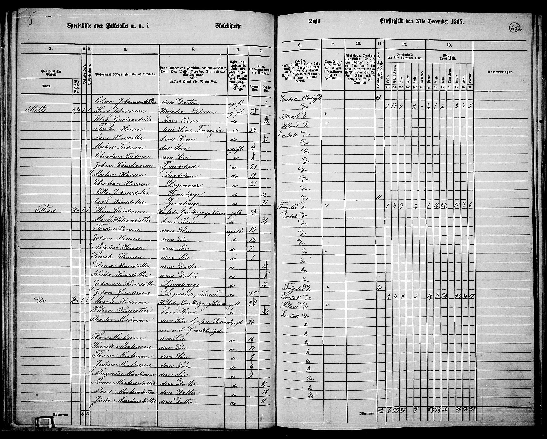 RA, 1865 census for Enebakk, 1865, p. 60