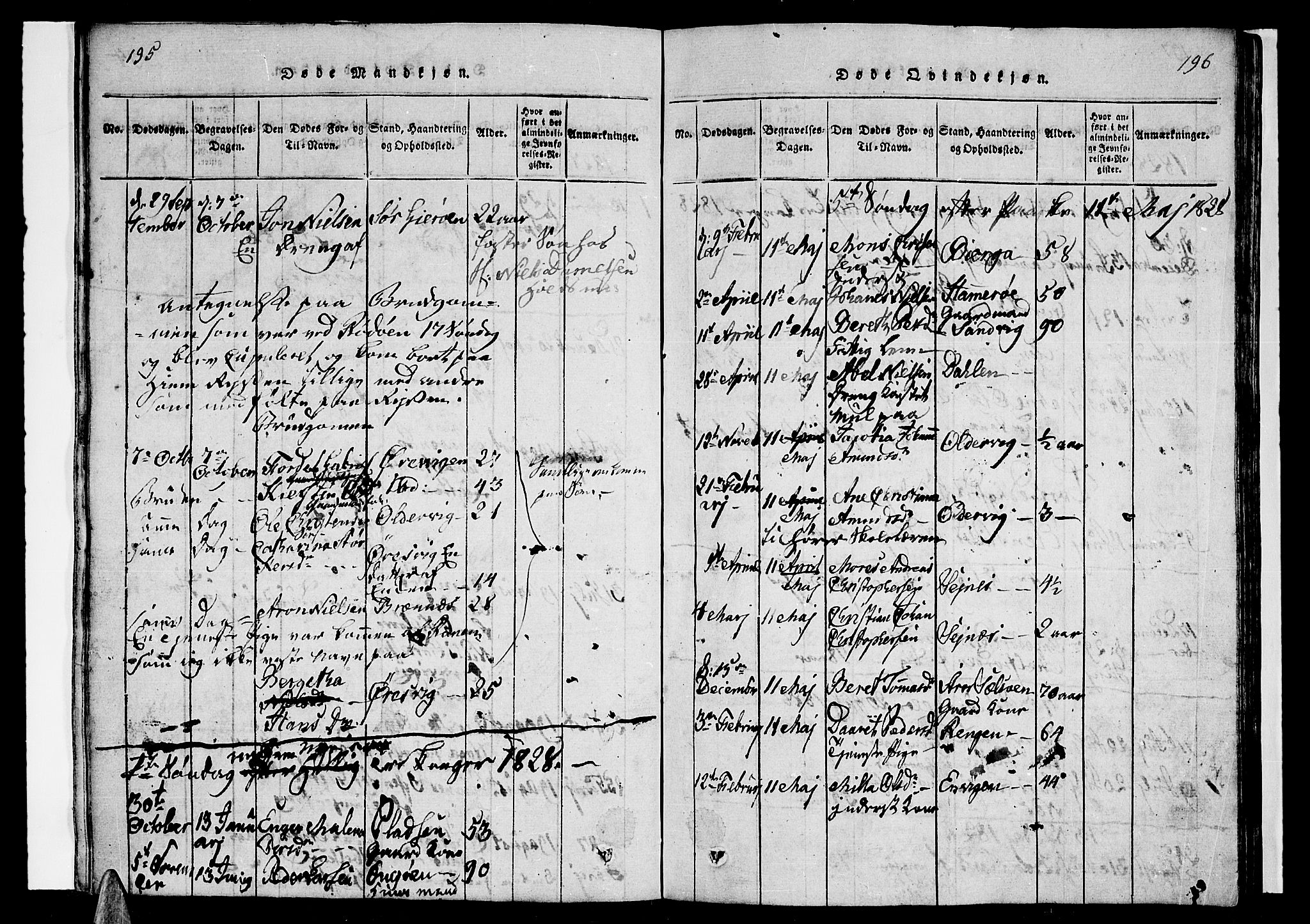 Ministerialprotokoller, klokkerbøker og fødselsregistre - Nordland, SAT/A-1459/841/L0616: Parish register (copy) no. 841C01 /1, 1820-1832, p. 195-196