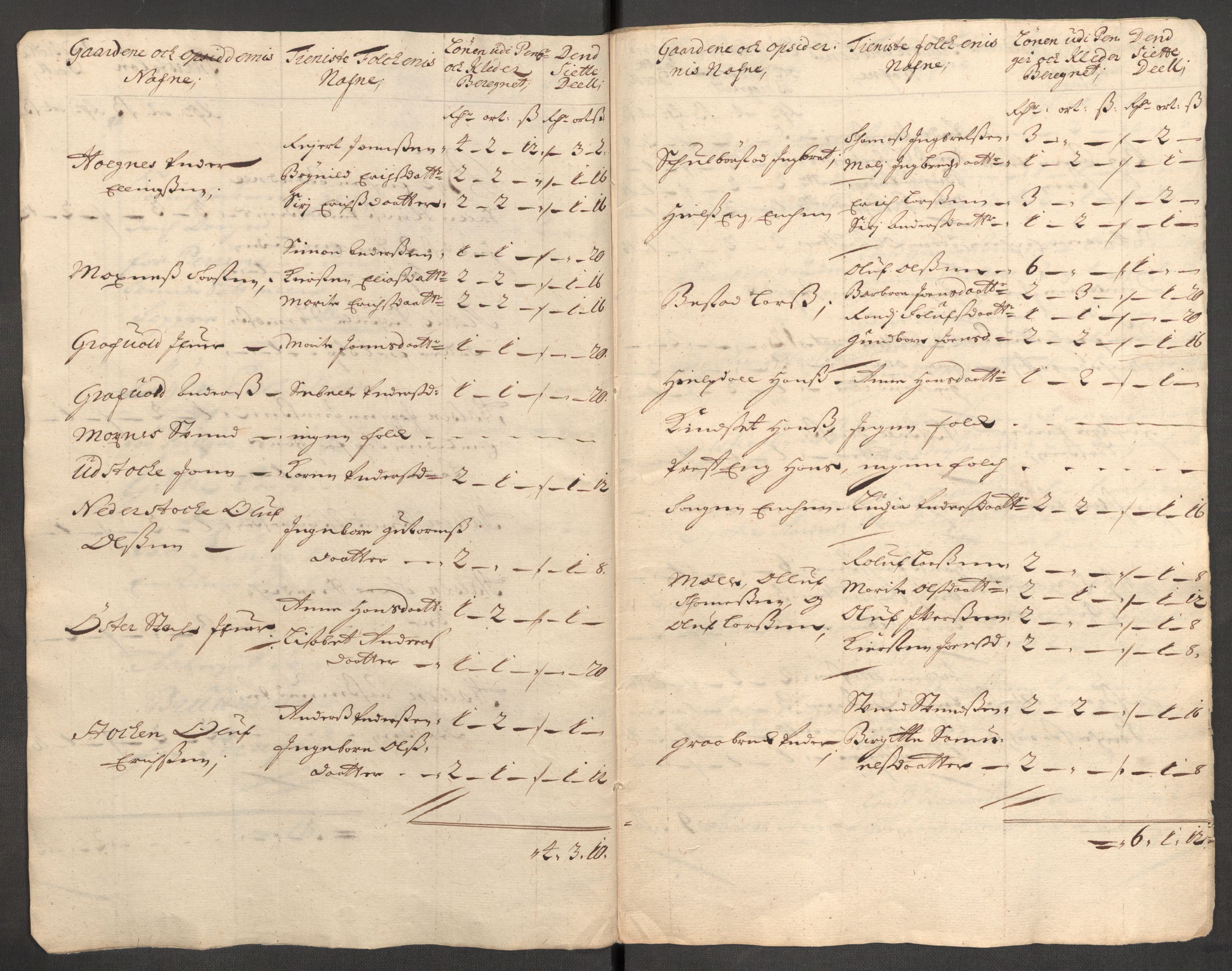 Rentekammeret inntil 1814, Reviderte regnskaper, Fogderegnskap, AV/RA-EA-4092/R62/L4201: Fogderegnskap Stjørdal og Verdal, 1711, p. 465